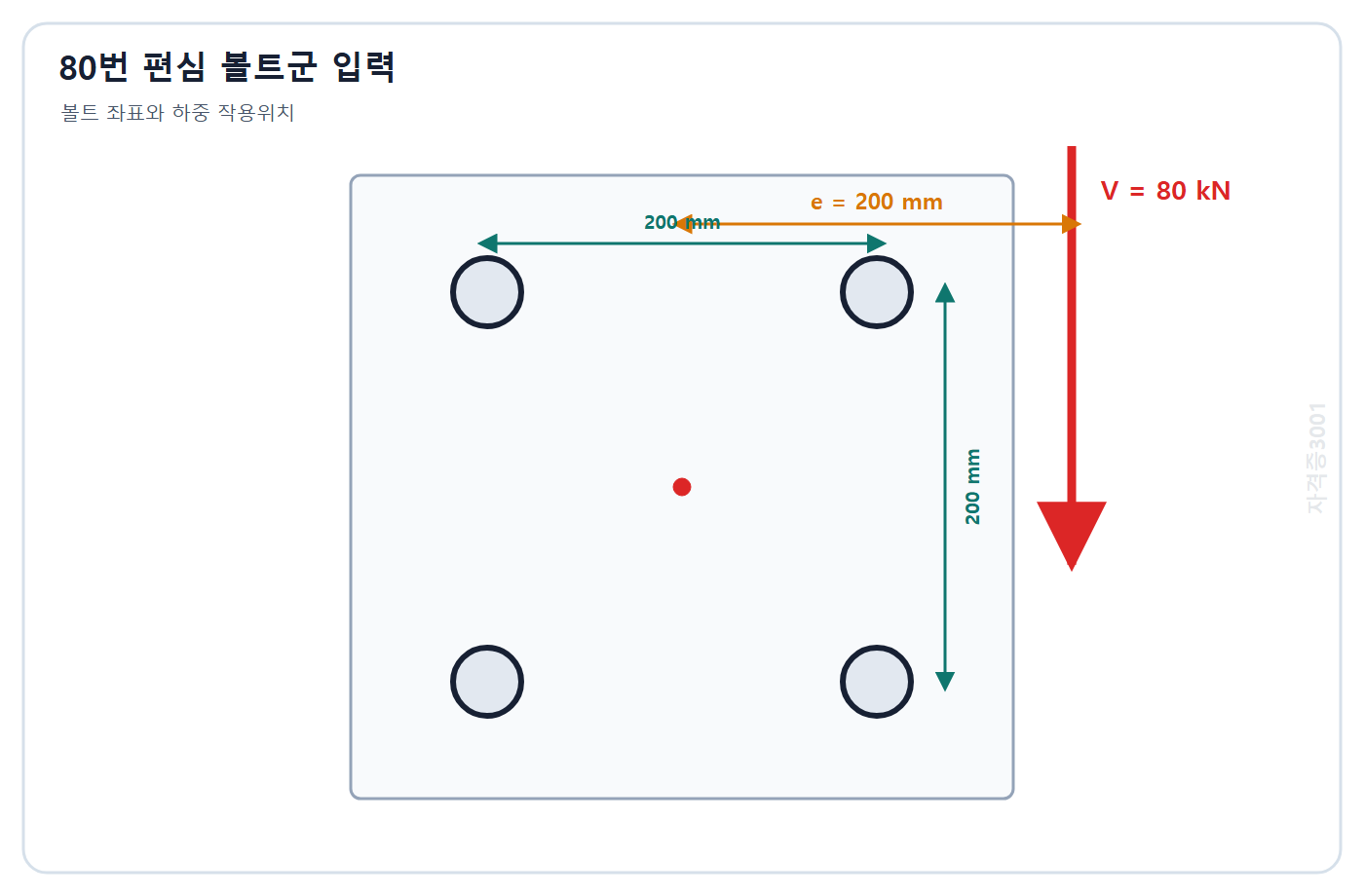 토목기사 필기 모의고사 자격증3001 워터마크 적용 문제도: 도심에서 x y 각각 ±100 mm인 볼트 4개와 오른쪽 200 mm 위치의 아래쪽 80 kN 하중
