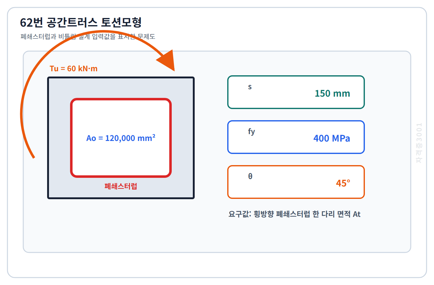 토목기사 필기 모의고사 토션모형 폐쇄스터럽의 유효둘레 내부면적120000제곱밀리미터·간격150밀리미터·철근강도400메가파스칼·각도45도·비틀림모멘트60킬로뉴턴미터를 표시한 자격증3001 워터마크 적용 문제도