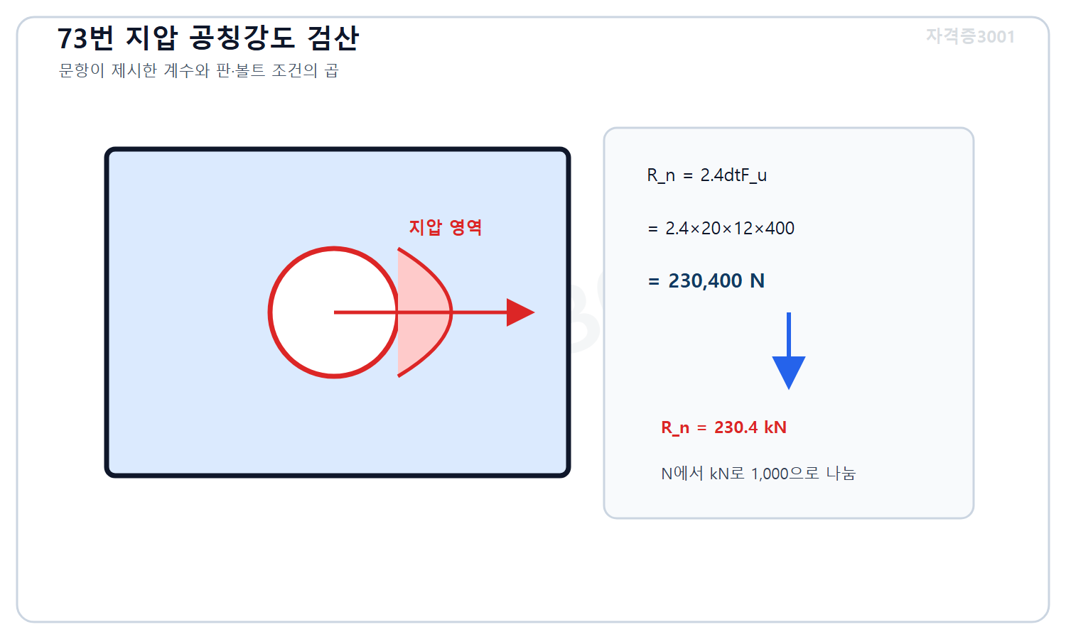 토목기사 필기 모의고사 자격증3001 워터마크 적용 풀이도로, 볼트구멍 지압 공칭강도 2.4곱하기20곱하기12곱하기400을 230.4킬로뉴턴으로 환산한 접합 도식