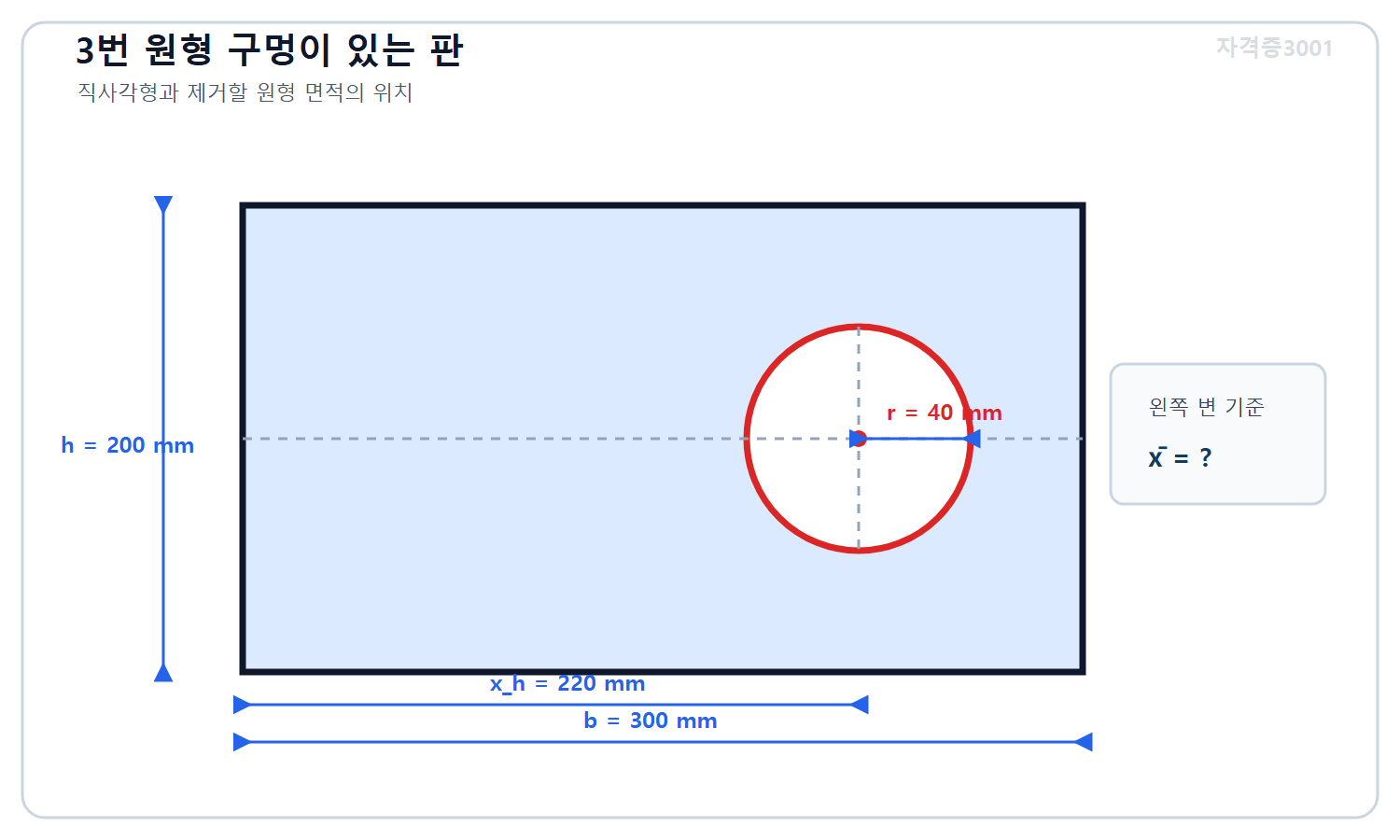 토목기사 필기 모의고사 자격증3001 워터마크 적용 문제도로, 폭 300밀리미터 높이 200밀리미터 직사각형 판과 왼쪽 변에서 220밀리미터인 중심에 반지름 40밀리미터 원형 구멍을 표시한 단면 도식
