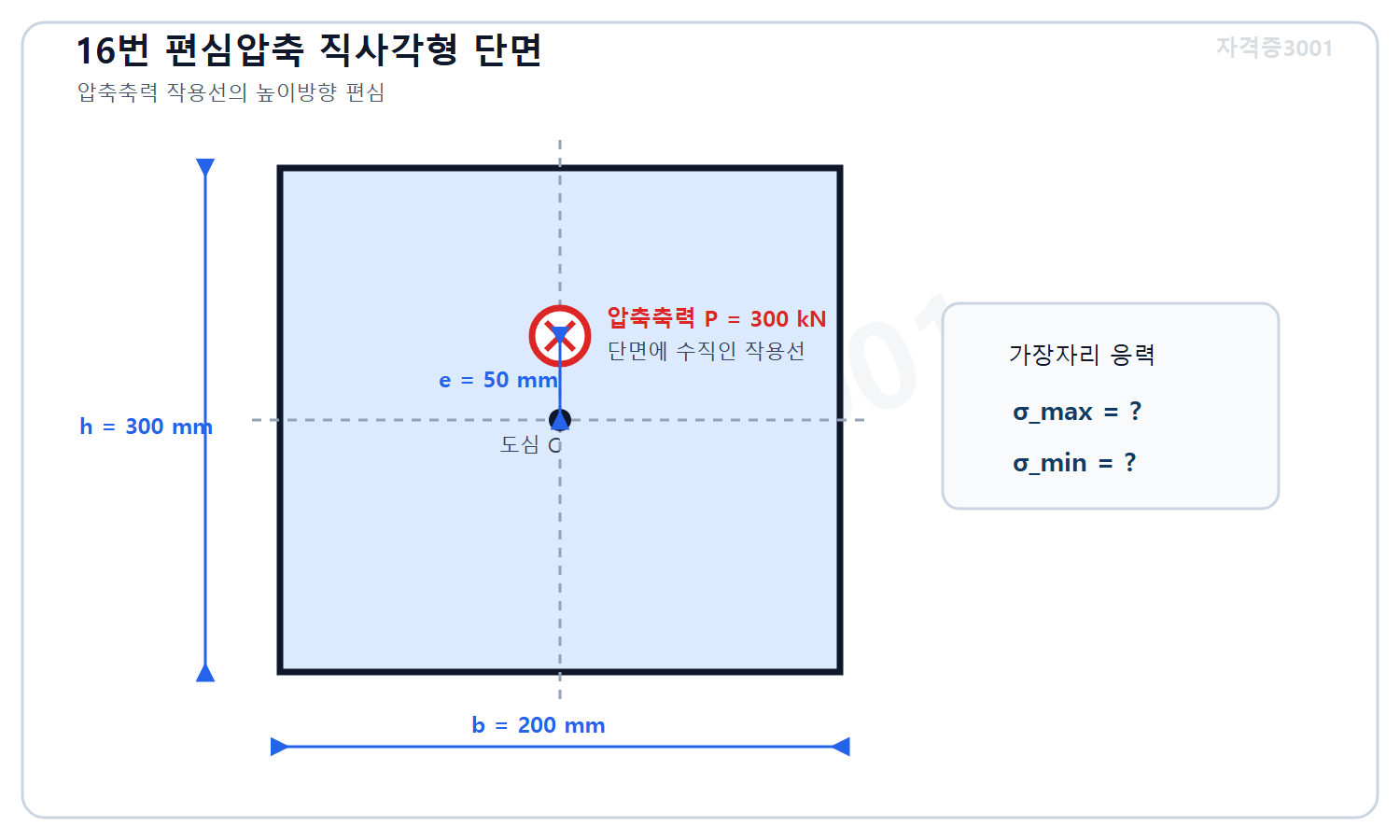 토목기사 필기 모의고사 자격증3001 워터마크 적용 문제도로, 폭 200밀리미터 높이 300밀리미터 직사각형 단면과 도심에서 높이방향 50밀리미터 편심된 300킬로뉴턴 압축축력 작용점을 표시한 단면 도식