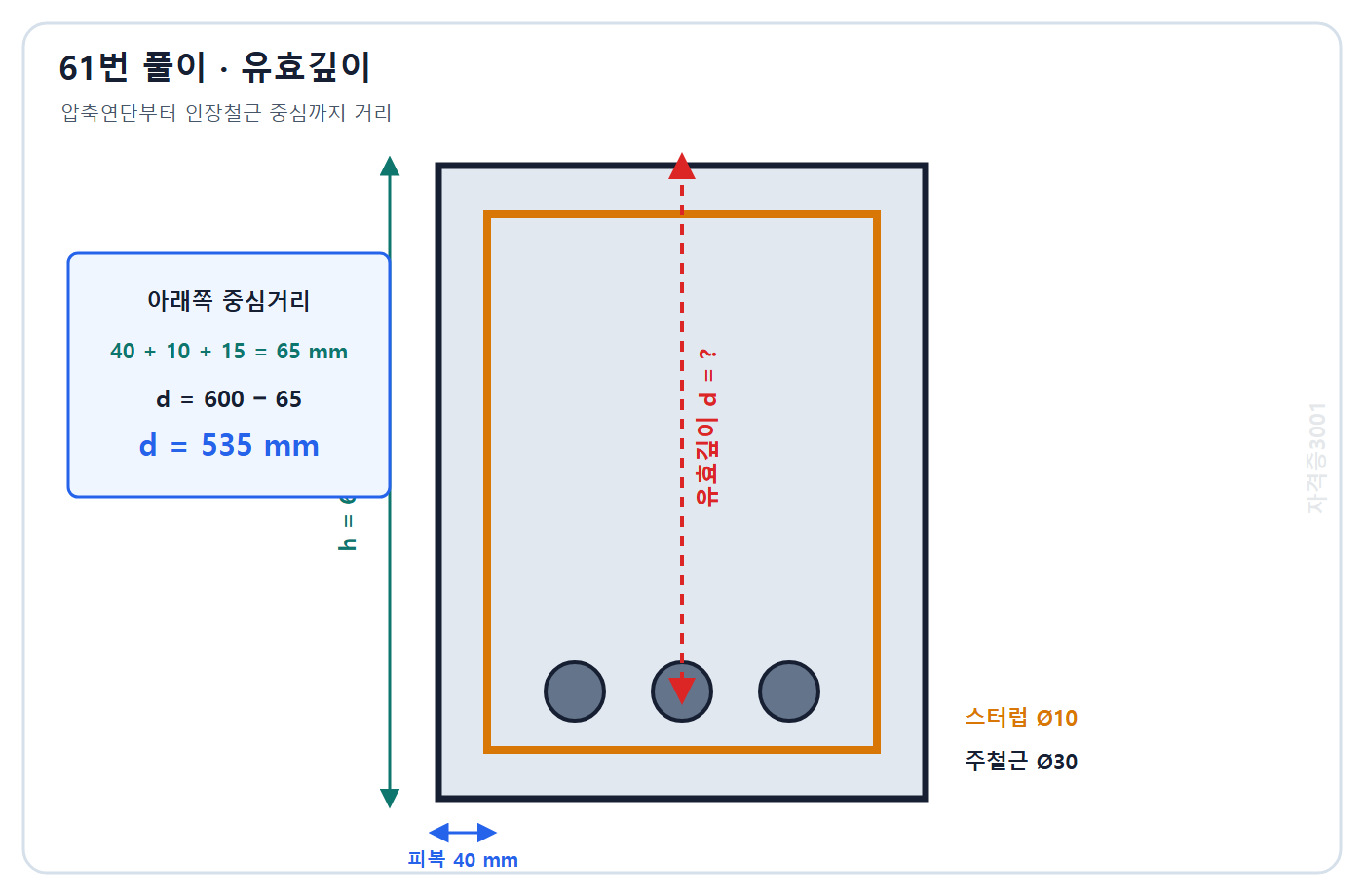 토목기사 필기 모의고사 자격증3001 워터마크 적용 풀이도: 피복 스터럽과 주철근 반지름을 공제해 유효깊이 535 mm 계산