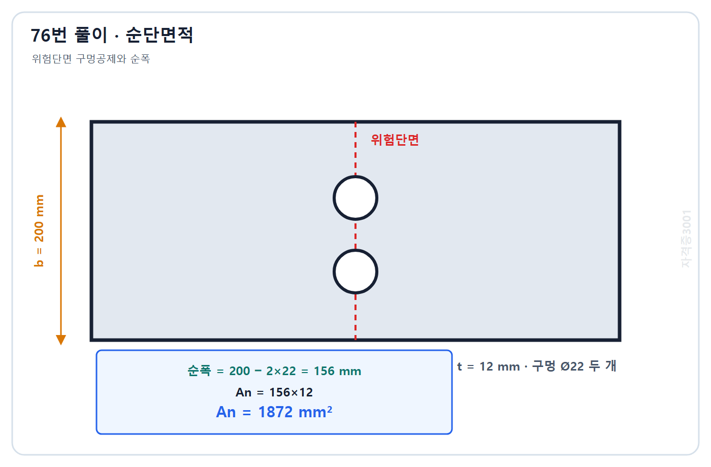 토목기사 필기 모의고사 자격증3001 워터마크 적용 풀이도: 볼트구멍 두 개를 공제한 순폭 156 mm와 순단면적 1872 mm2 계산
