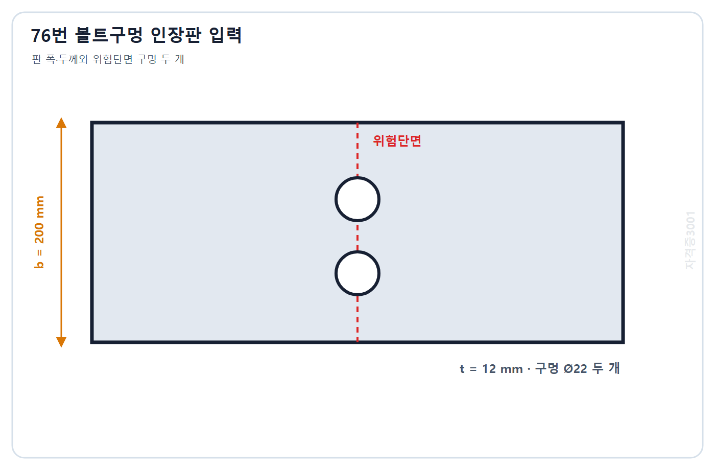 토목기사 필기 모의고사 자격증3001 워터마크 적용 문제도: 폭 200 mm 두께 12 mm 인장판 위험단면에 나란한 지름 22 mm 볼트구멍 두 개