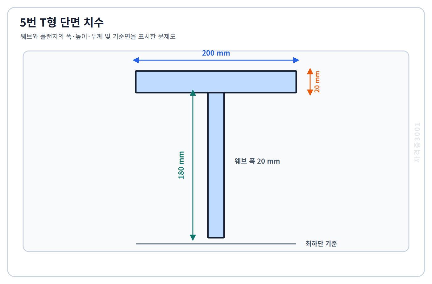 토목기사 필기 모의고사 높이180밀리미터 폭20밀리미터 웨브와 폭200밀리미터 두께20밀리미터 플랜지를 표시한 자격증3001 워터마크 적용 문제도