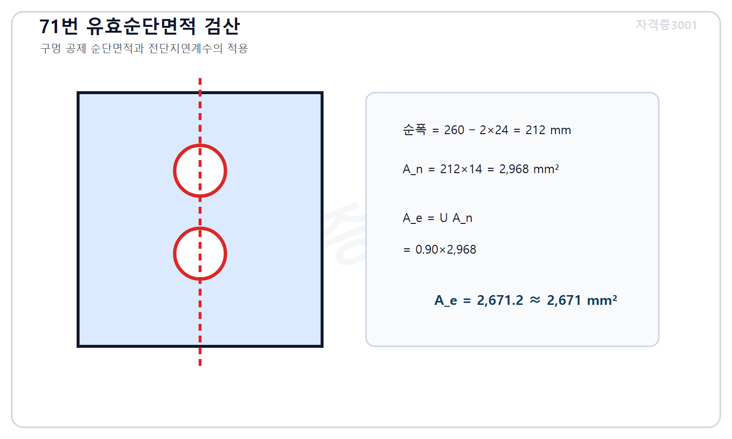 토목기사 필기 모의고사 자격증3001 워터마크 적용 풀이도로, 구멍 두 개를 공제한 순폭 212밀리미터와 순단면적 2968제곱밀리미터에 전단지연계수 0.90을 곱해 유효순단면적 약2671제곱밀리미터를 계산한 도식