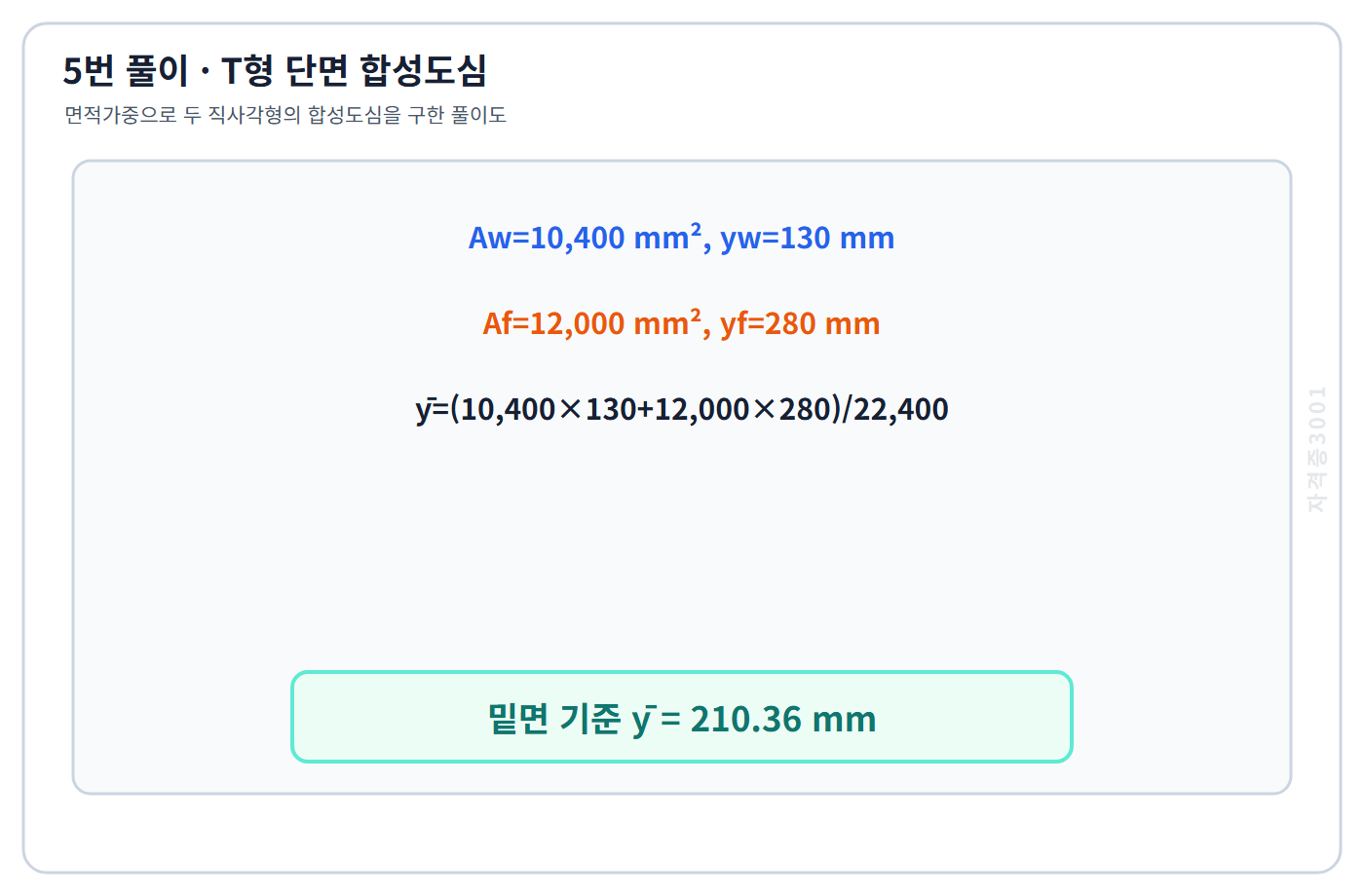 토목기사 필기 모의고사 웨브와 플랜지 면적가중으로 밑면 기준 도심높이 210.36밀리미터를 구한 자격증3001 워터마크 적용 풀이도