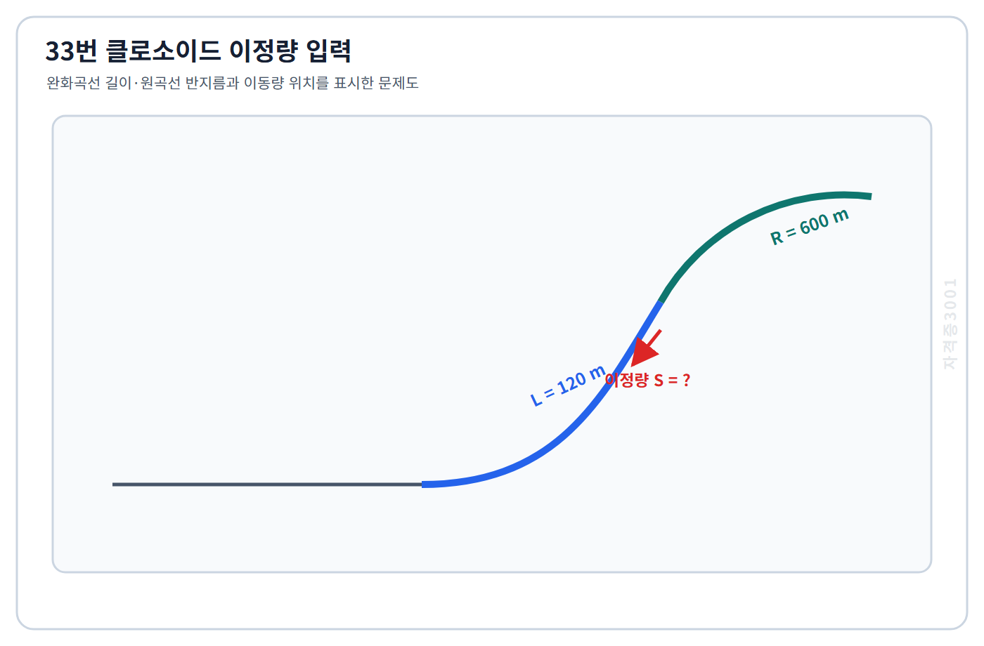 토목기사 필기 모의고사 완화곡선 길이 120미터와 연결 원곡선 반지름 600미터 및 이정량 위치를 표시한 자격증3001 워터마크 적용 문제도