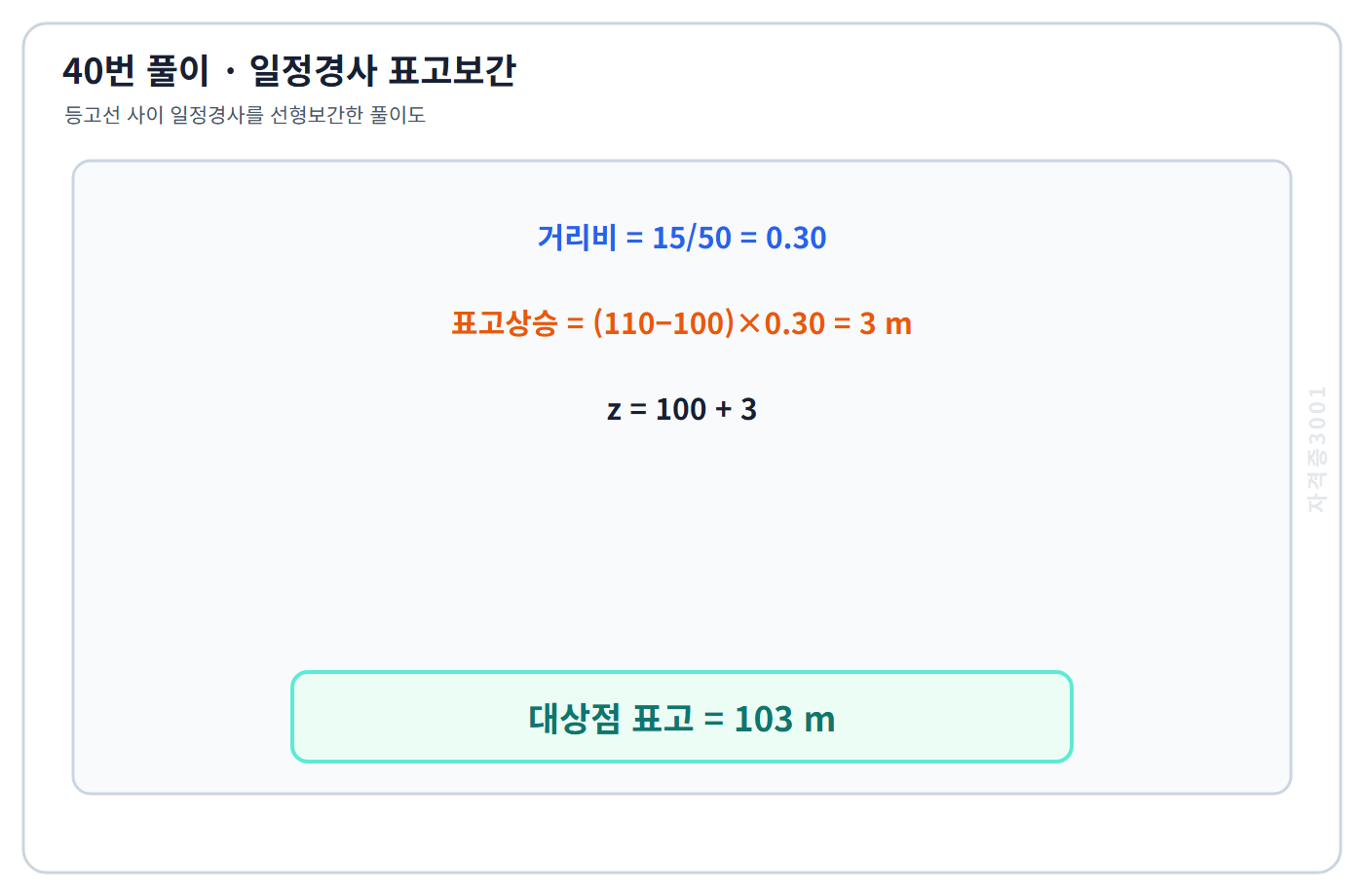 토목기사 필기 모의고사 일정경사 선형보간으로 대상점 표고상승3미터와 표고103미터를 구한 자격증3001 워터마크 적용 풀이도