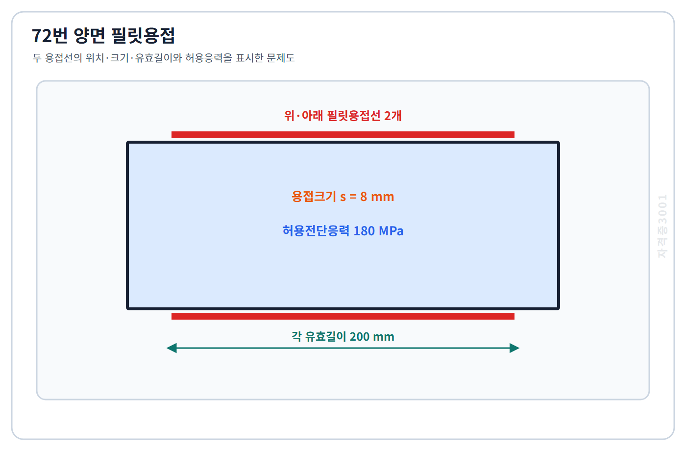 토목기사 필기 모의고사 필릿용접 크기8밀리미터 유효길이200밀리미터인 양쪽 두 용접선과 허용전단응력180메가파스칼을 표시한 자격증3001 워터마크 적용 문제도