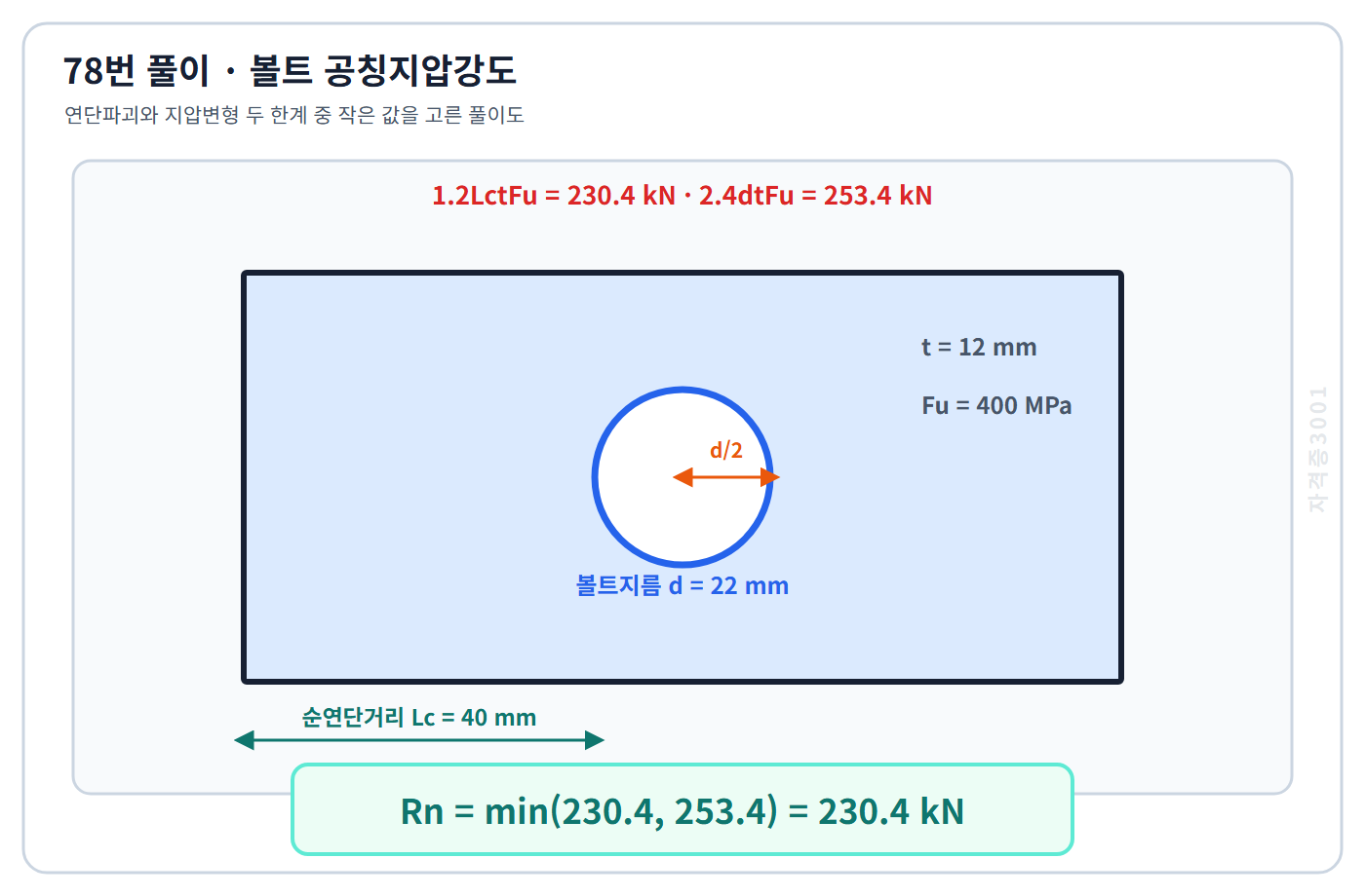 토목기사 필기 모의고사 두 지압강도 한계230.4킬로뉴턴과253.4킬로뉴턴 중 작은 230.4킬로뉴턴을 선택한 자격증3001 워터마크 적용 풀이도