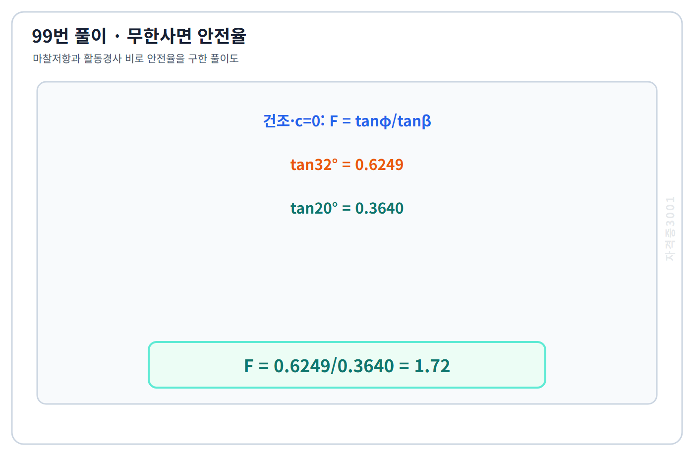 토목기사 필기 모의고사 탄젠트32도 나누기 탄젠트20도로 무한사면 안전율1.72를 구한 자격증3001 워터마크 적용 풀이도
