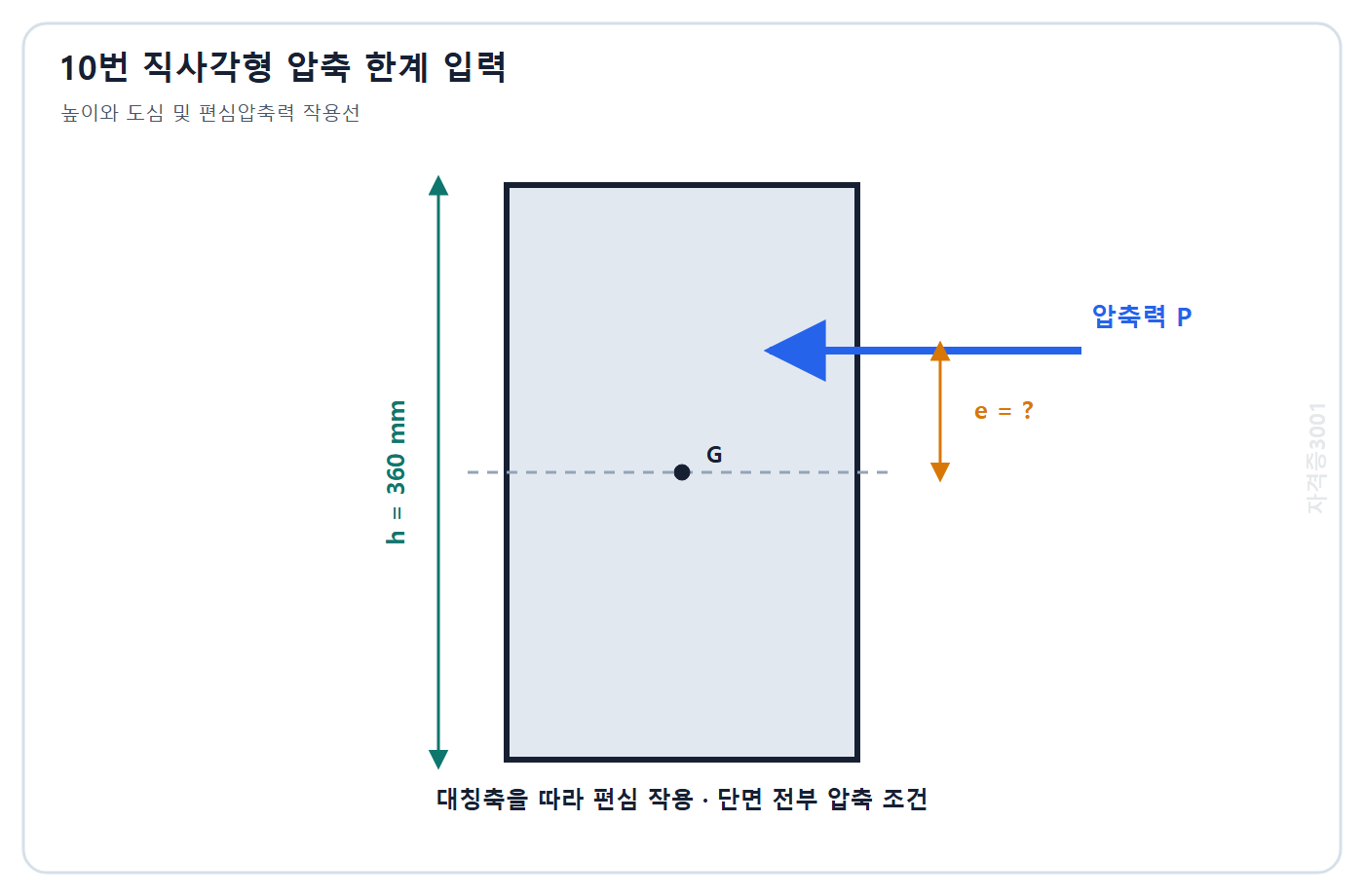 토목기사 필기 모의고사 자격증3001 워터마크 적용 문제도: 높이 360 mm 직사각형 단면의 도심과 대칭축을 따라 편심 작용하는 압축력