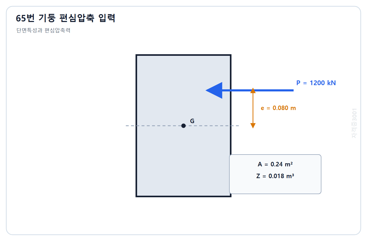 토목기사 필기 모의고사 자격증3001 워터마크 적용 문제도: 면적 0.24 m2 단면계수 0.018 m3인 직사각형 기둥의 1200 kN 편심압축력