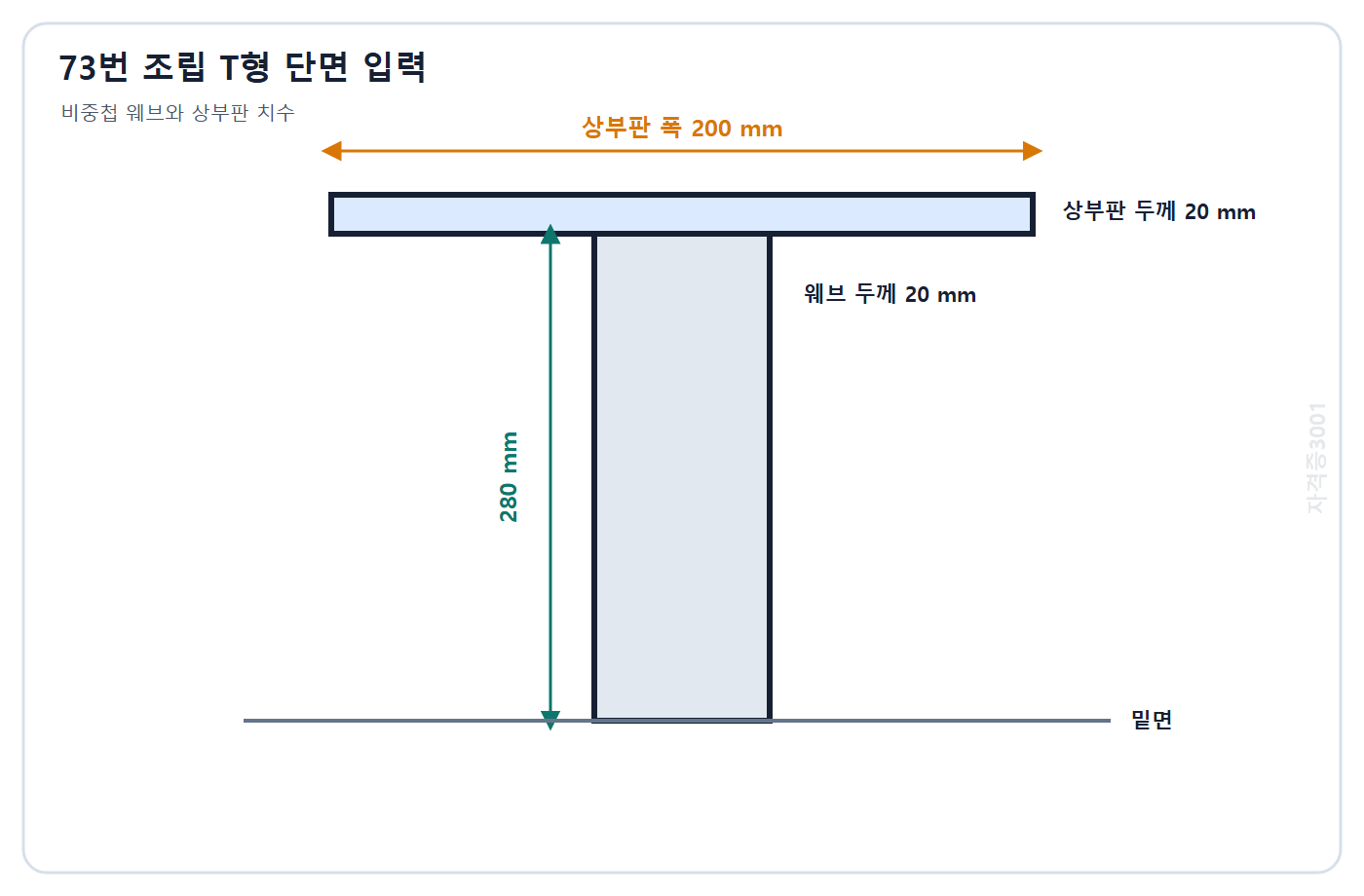 토목기사 필기 모의고사 자격증3001 워터마크 적용 문제도: 높이 280 mm 두께 20 mm 웨브와 폭 200 mm 두께 20 mm 상부판 조립단면