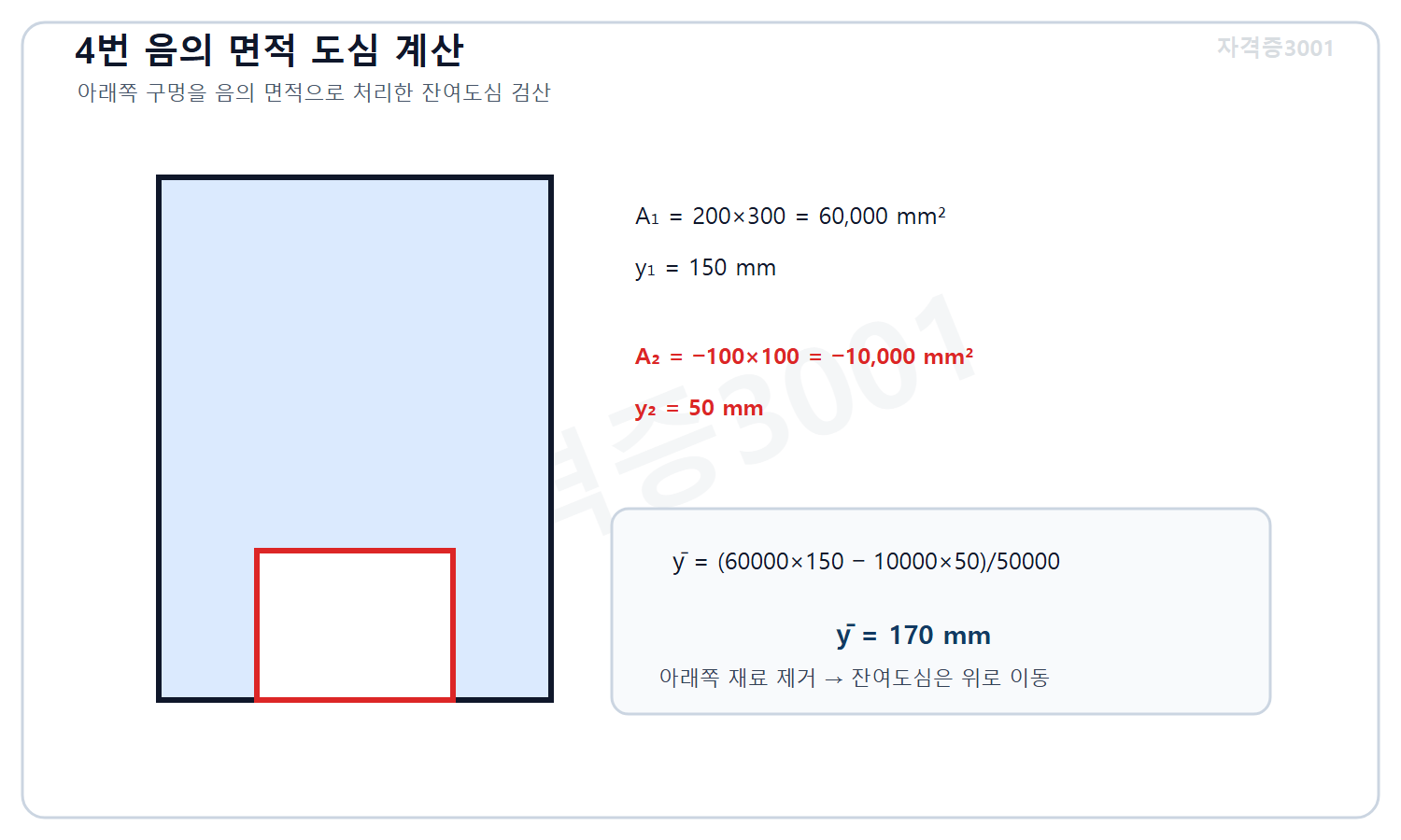 토목기사 필기 모의고사 자격증3001 워터마크 적용 풀이도로, 원판에서 아래쪽 정사각형 구멍을 음의 면적으로 처리해 잔여도심 높이 170밀리미터를 계산한 도식