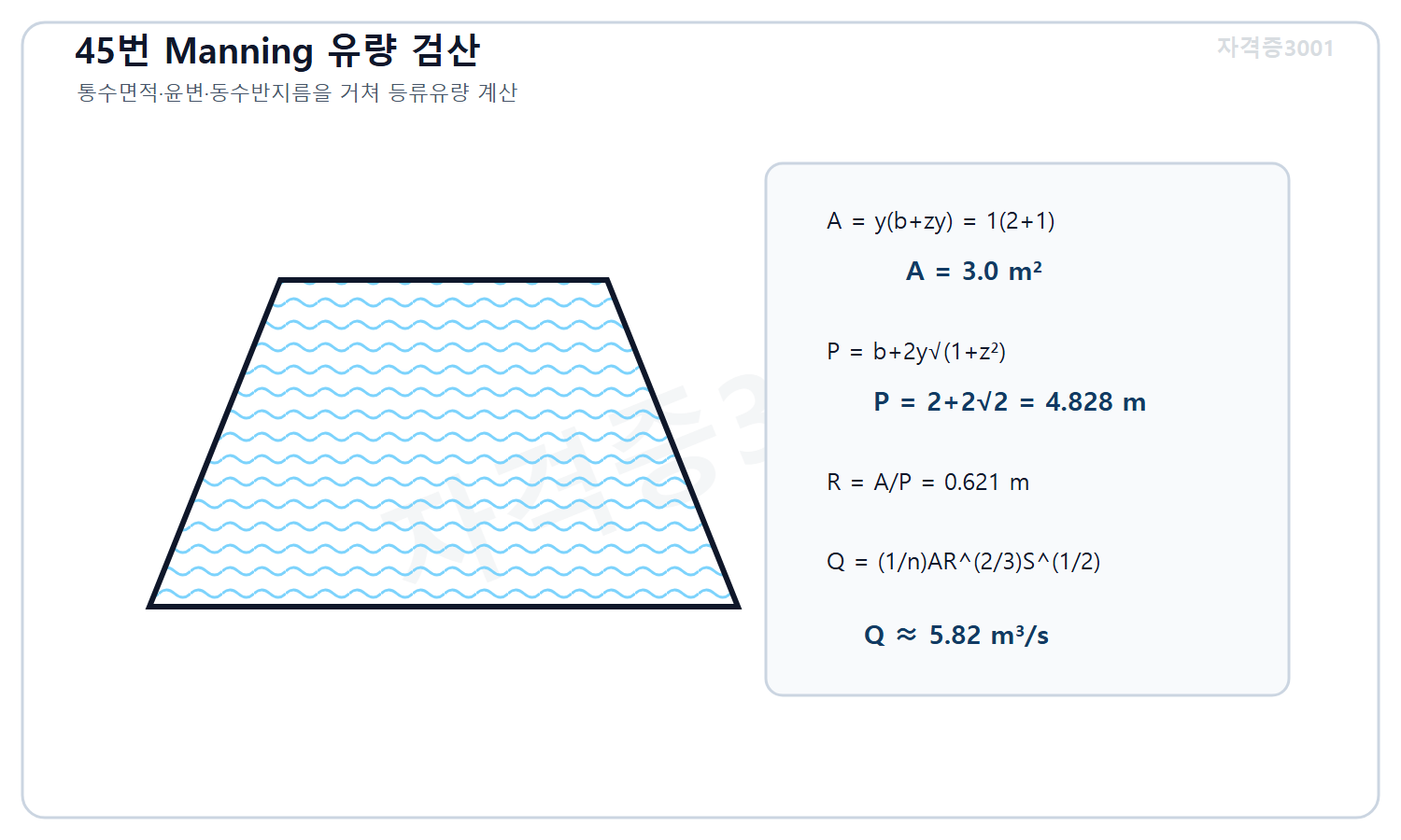 토목기사 필기 모의고사 자격증3001 워터마크 적용 풀이도로, 사다리꼴 수로의 통수면적 3제곱미터 윤변 4.828미터 동수반지름 0.621미터를 구해 Manning 유량 약 5.82세제곱미터 매 초를 계산한 도식