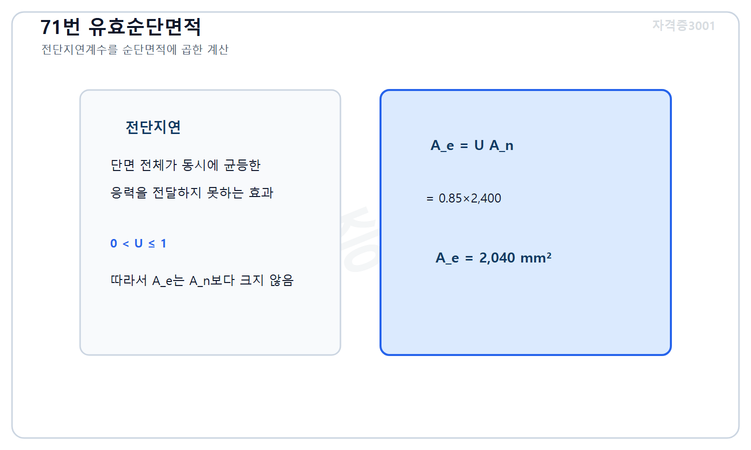 토목기사 필기 모의고사 자격증3001 워터마크 적용 풀이도로, 전단지연계수 0.85와 순단면적 2400제곱밀리미터를 곱해 유효순단면적 2040제곱밀리미터를 계산한 도식