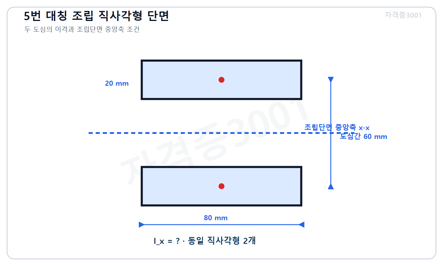 토목기사 필기 모의고사 자격증3001 워터마크 적용 문제도로, 폭 80밀리미터 높이 20밀리미터 동일 직사각형 두 개의 도심이 수직으로 60밀리미터 떨어진 대칭 조립단면과 중앙 수평축을 표시한 도식