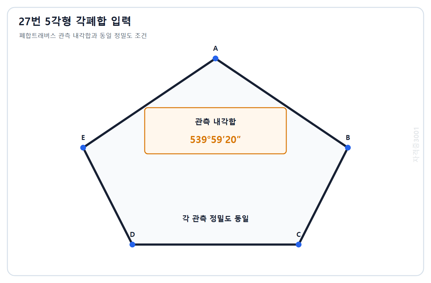 토목기사 필기 모의고사 자격증3001 워터마크 적용 문제도: 내각 관측합 539도 59분 20초이고 각 정밀도가 같은 5각형 폐합트래버스