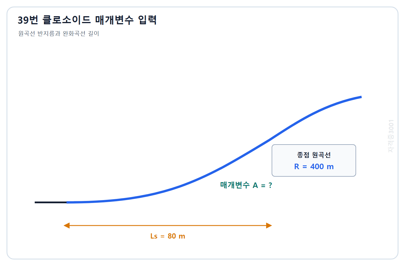 토목기사 필기 모의고사 자격증3001 워터마크 적용 문제도: 원곡선 반지름 400 m와 완화곡선 길이 80 m인 클로소이드