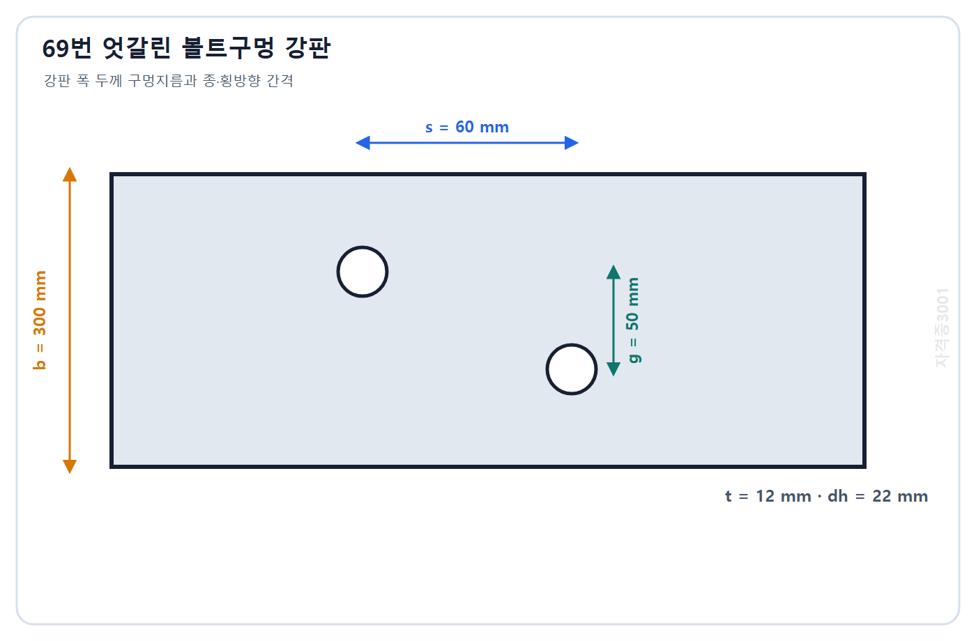 토목기사 필기 모의고사 자격증3001 워터마크 적용 문제도: 폭 300 mm 두께 12 mm 강판의 지름 22 mm 엇갈린 구멍과 s 60 mm g 50 mm