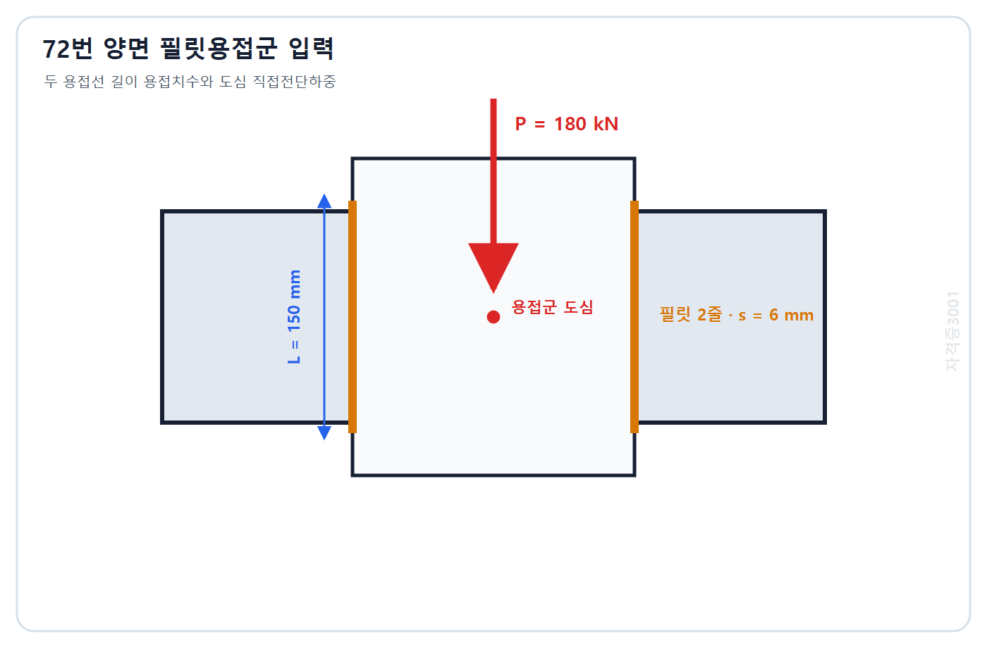 토목기사 필기 모의고사 자격증3001 워터마크 적용 문제도: 길이 150 mm 용접치수 6 mm인 필릿용접 두 줄 도심에 작용하는 180 kN 하중