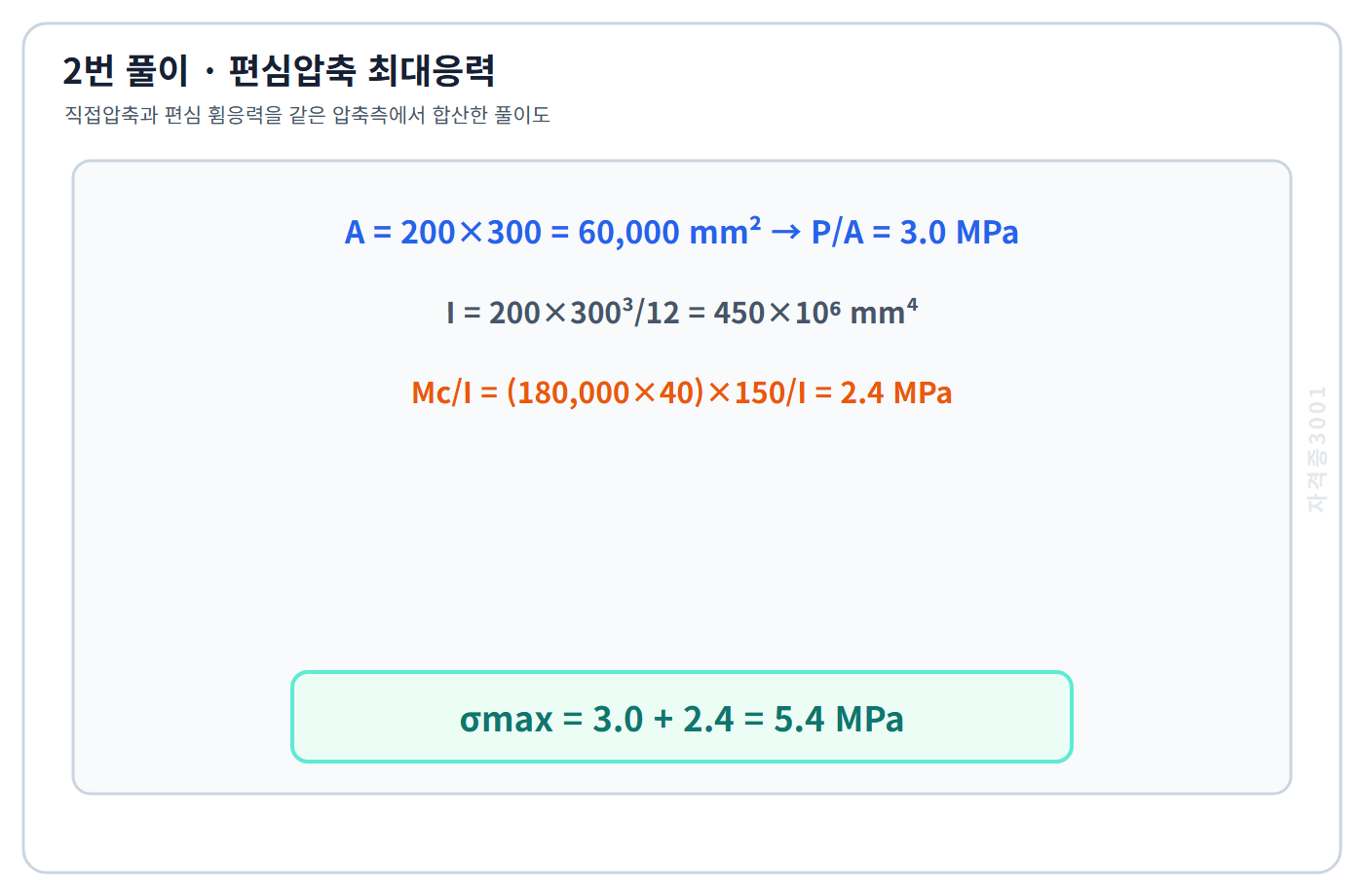 토목기사 필기 모의고사 직접압축응력 3.0메가파스칼과 휨응력 2.4메가파스칼을 합해 최대압축응력 5.4메가파스칼을 구한 자격증3001 워터마크 적용 풀이도