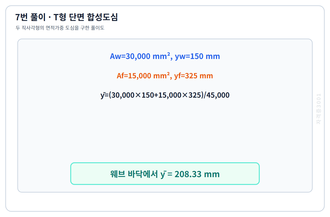 토목기사 필기 모의고사 웨브와 플랜지 면적가중으로 바닥에서 도심까지 208.33밀리미터를 구한 자격증3001 워터마크 적용 풀이도