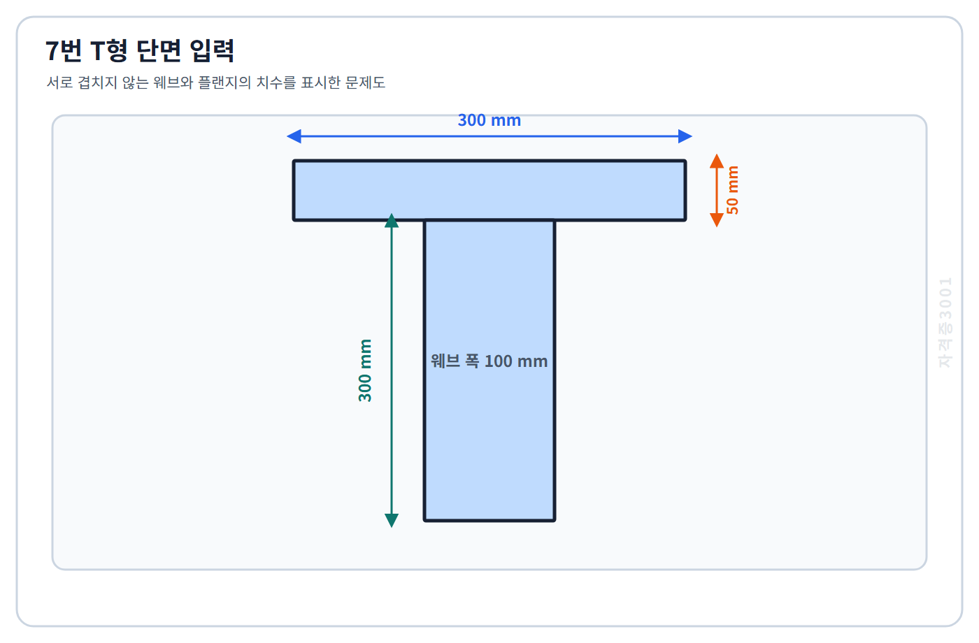 토목기사 필기 모의고사 높이 300밀리미터 폭 100밀리미터 웨브와 폭 300밀리미터 두께 50밀리미터 플랜지로 된 T형 단면을 표시한 자격증3001 워터마크 적용 문제도