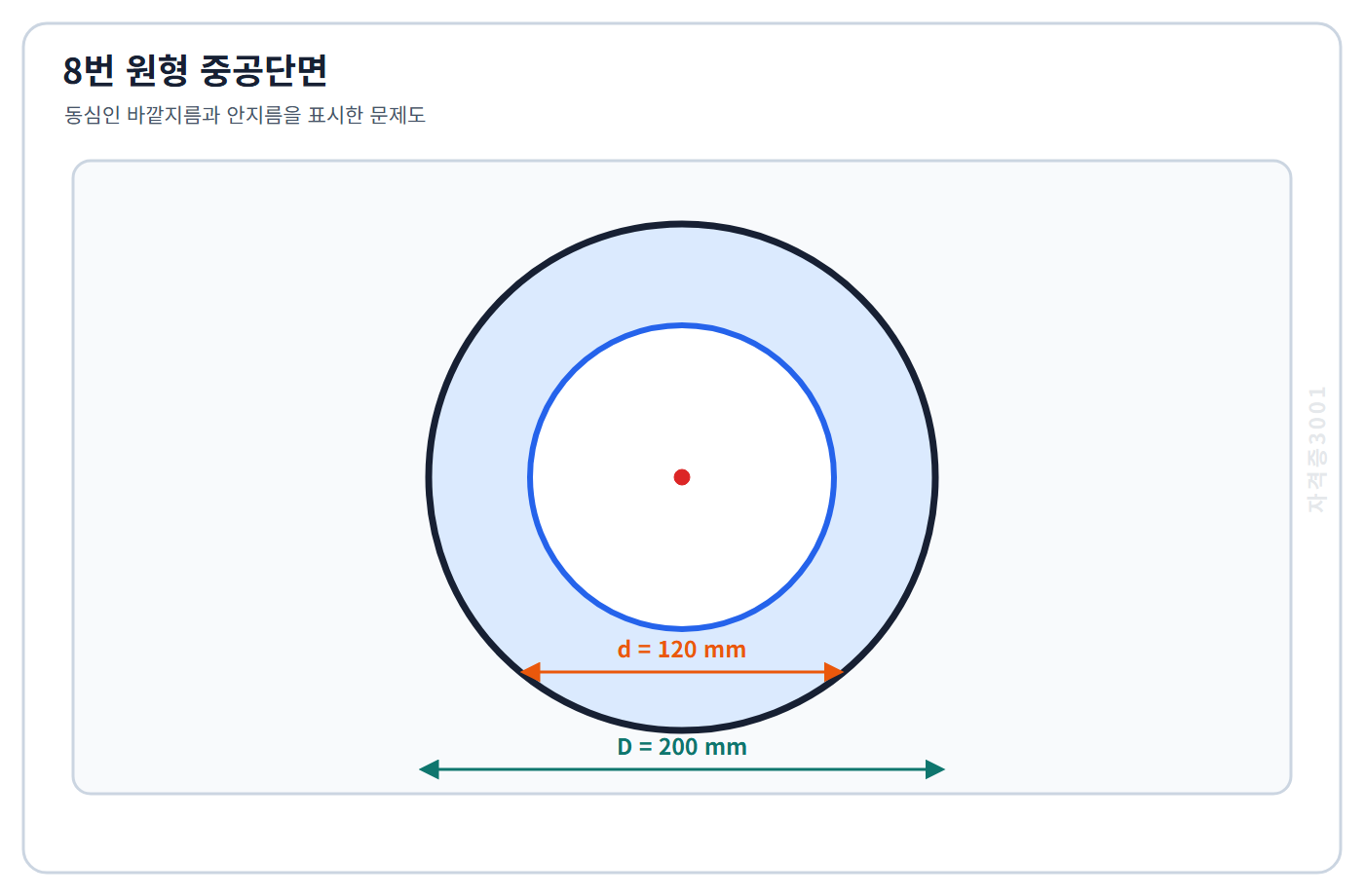 토목기사 필기 모의고사 바깥지름 200밀리미터 안지름 120밀리미터인 동심 원형 중공단면을 표시한 자격증3001 워터마크 적용 문제도