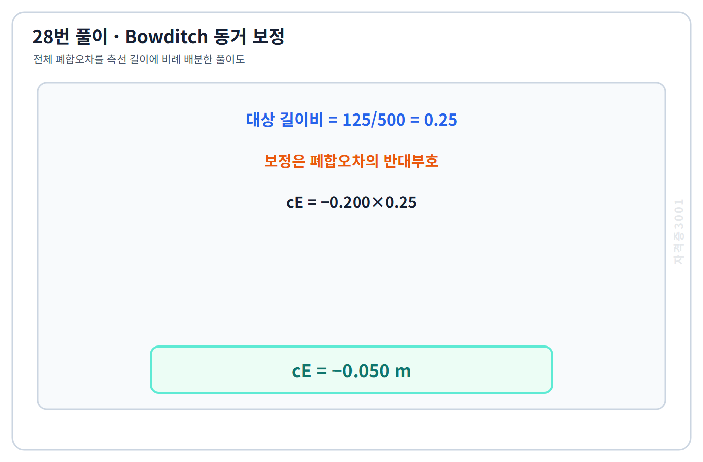 토목기사 필기 모의고사 Bowditch 길이비 반대부호 배분으로 대상 측선 동거 보정량 마이너스 0.050미터를 구한 자격증3001 워터마크 적용 풀이도