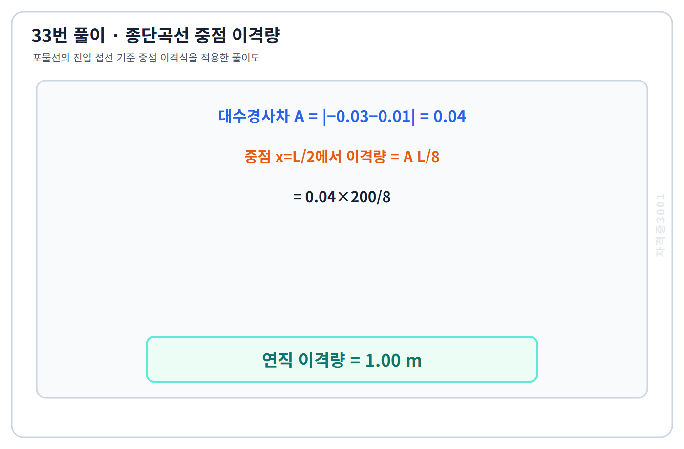 토목기사 필기 모의고사 대수경사차 0.04와 중점 이격식 A 곱하기 L 나누기 8로 연직이격량 1.00미터를 구한 자격증3001 워터마크 적용 풀이도