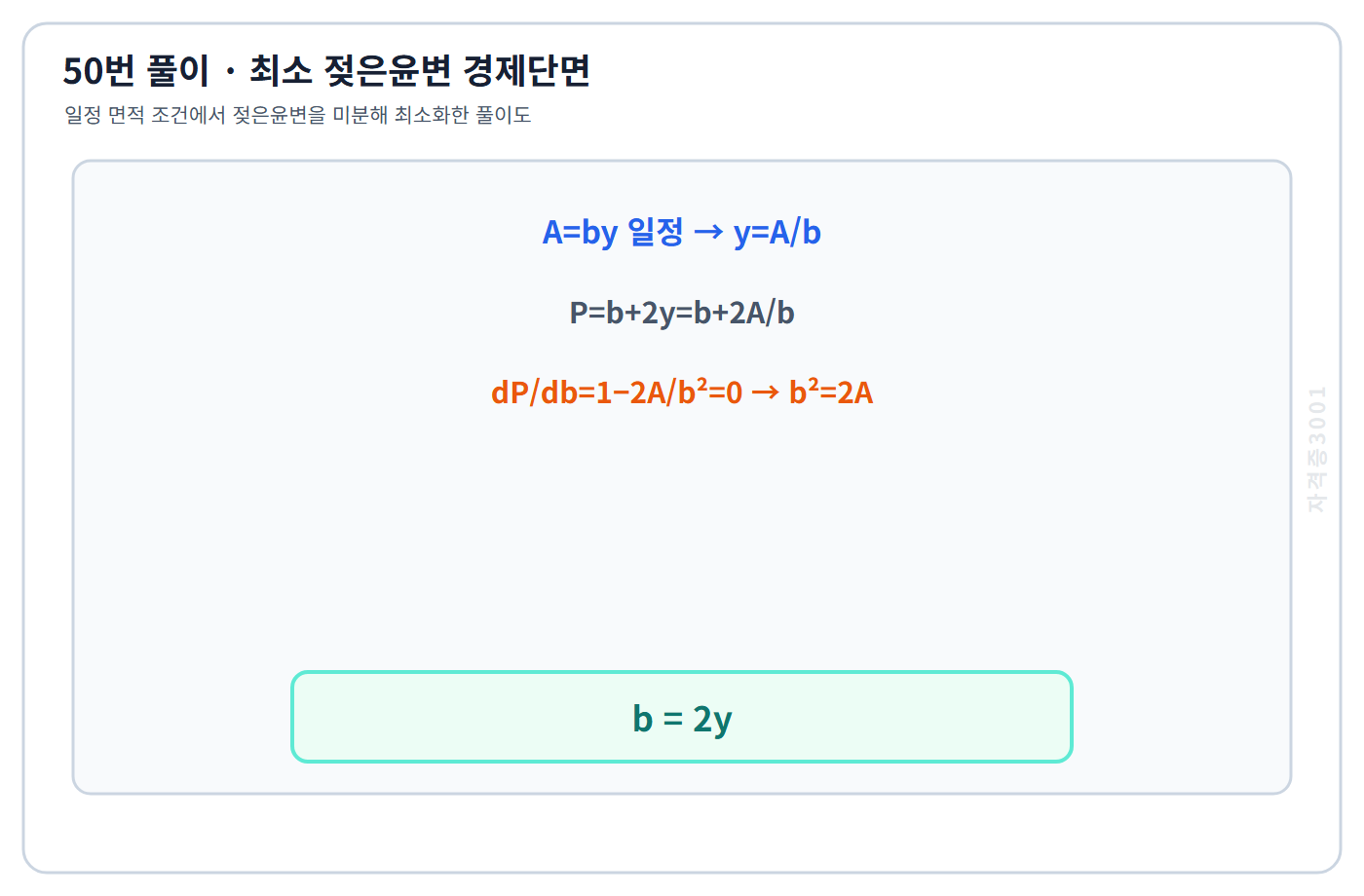 토목기사 필기 모의고사 젖은윤변 b더하기2y를 최소화하여 경제단면 조건 b는2y를 구한 자격증3001 워터마크 적용 풀이도