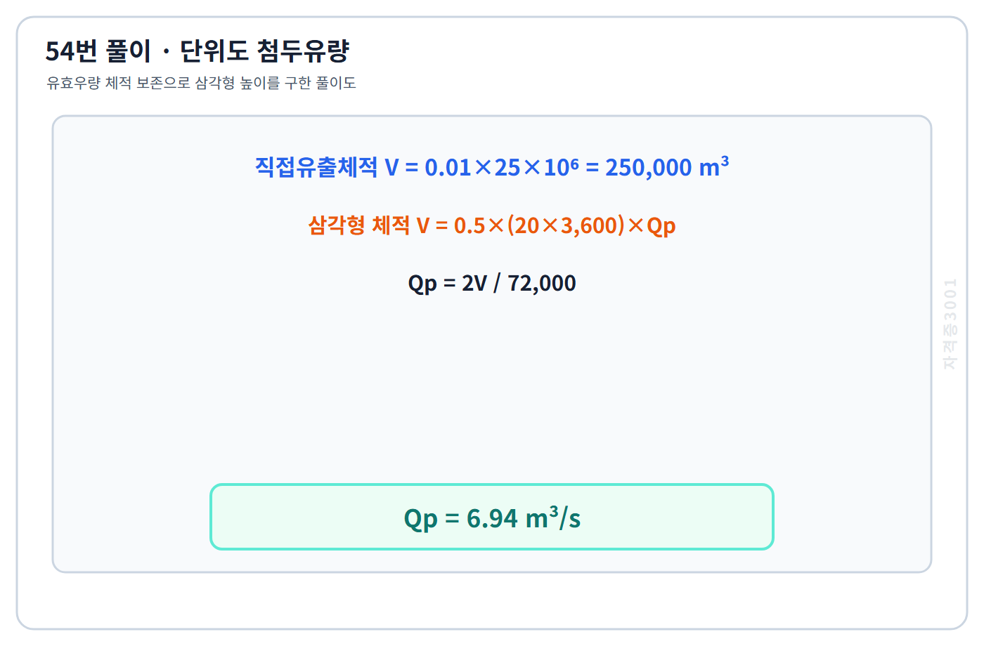 토목기사 필기 모의고사 직접유출체적 25만세제곱미터와 밑변 72000초로 단위도 첨두유량 6.94세제곱미터매초를 구한 자격증3001 워터마크 적용 풀이도