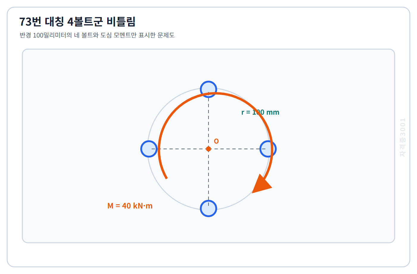 토목기사 필기 모의고사 도심 반경 100밀리미터 원주에 대칭 배치된 볼트 4개와 도심 비틀림모멘트 40킬로뉴턴미터를 표시한 자격증3001 워터마크 적용 문제도