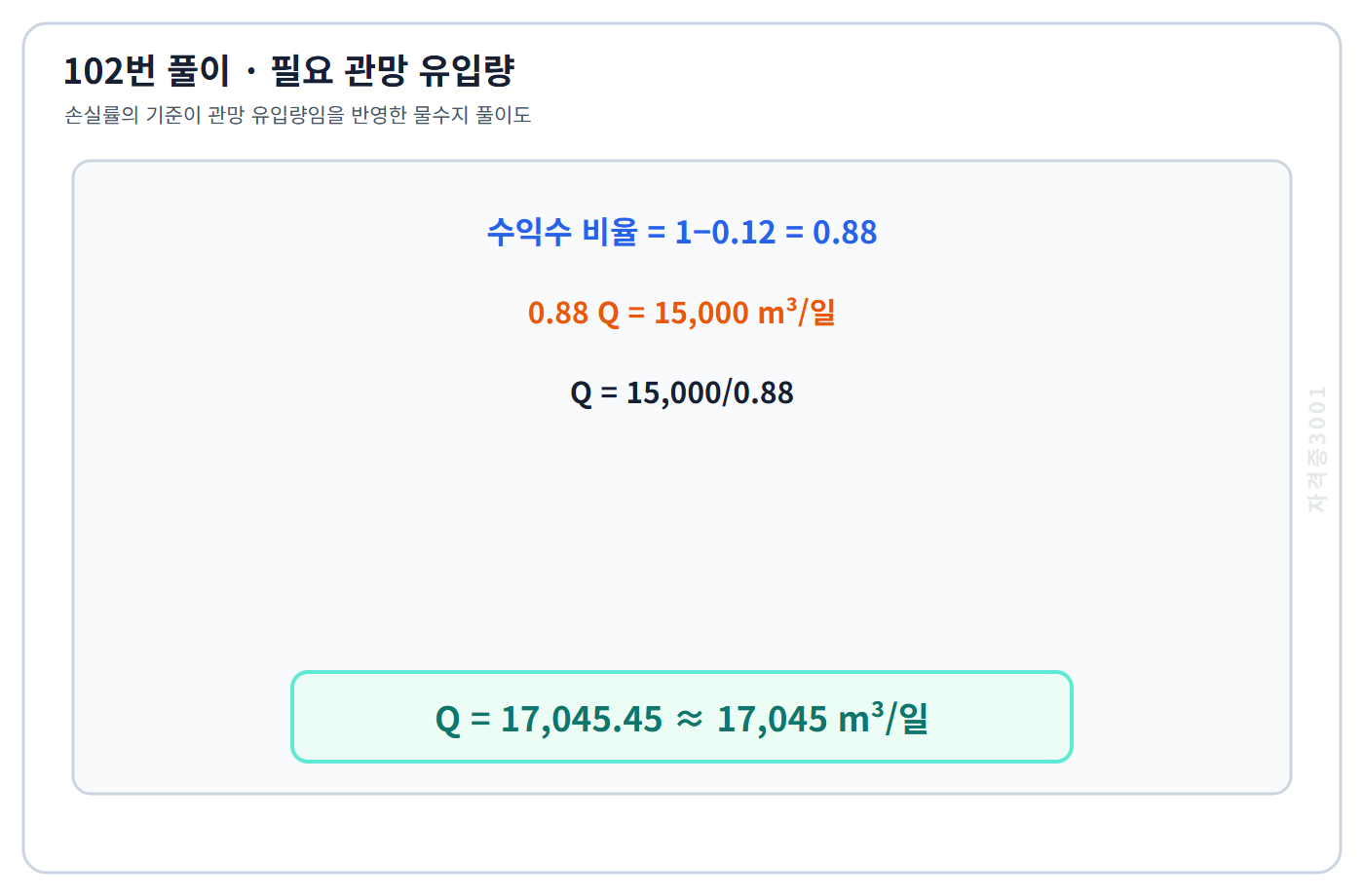 토목기사 필기 모의고사 유효율 88퍼센트로 계량급수량을 나누어 관망 유입량 하루 17045세제곱미터를 구한 자격증3001 워터마크 적용 풀이도