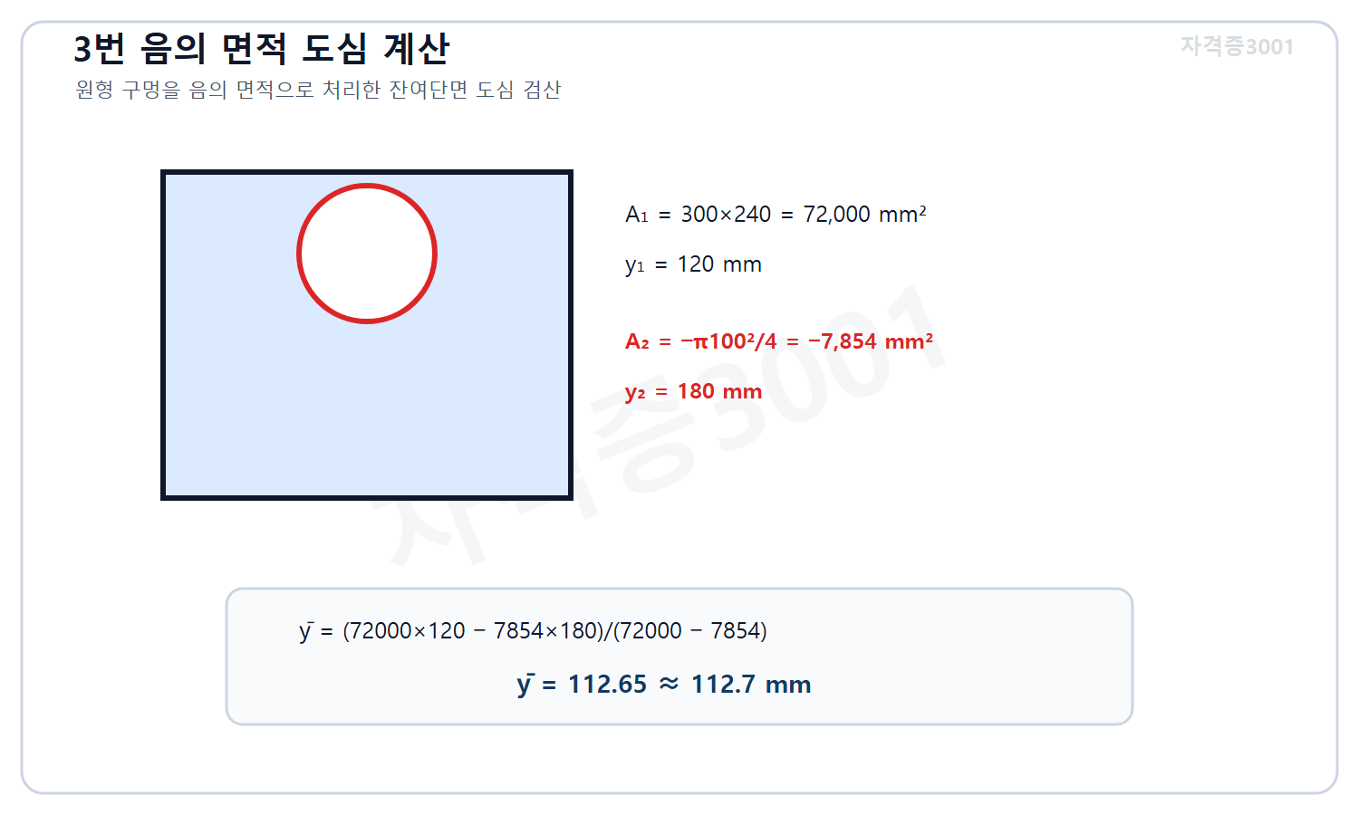토목기사 필기 모의고사 자격증3001 워터마크 적용 풀이도로, 직사각형 면적에서 원형 구멍을 음의 면적으로 취급해 잔여도심 높이 약 112.7밀리미터를 계산한 도식