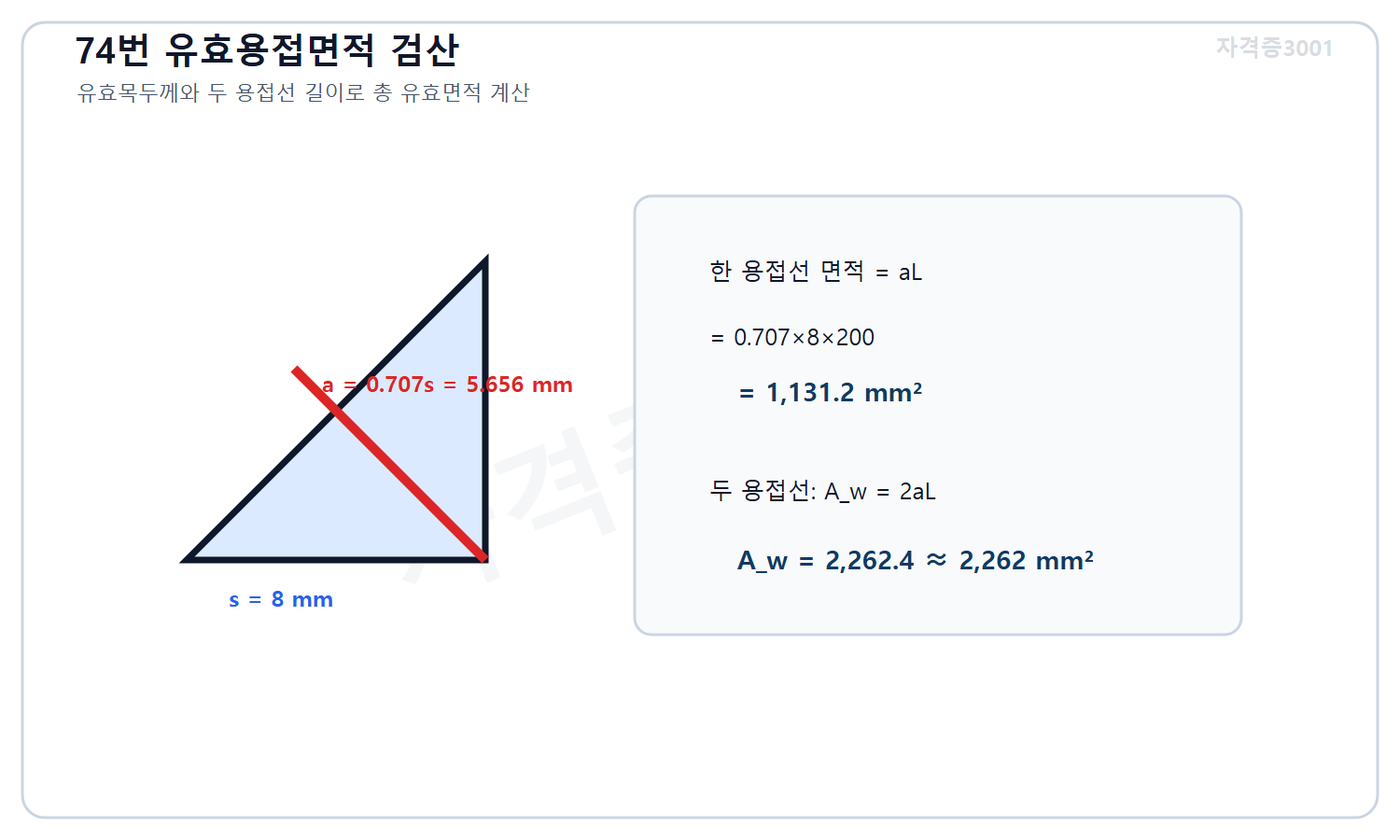 토목기사 필기 모의고사 자격증3001 워터마크 적용 풀이도로, 필릿용접 유효목두께 0.707 곱하기 8밀리미터와 두 용접선 길이 200밀리미터를 적용해 총 유효면적 약 2262제곱밀리미터를 계산한 도식