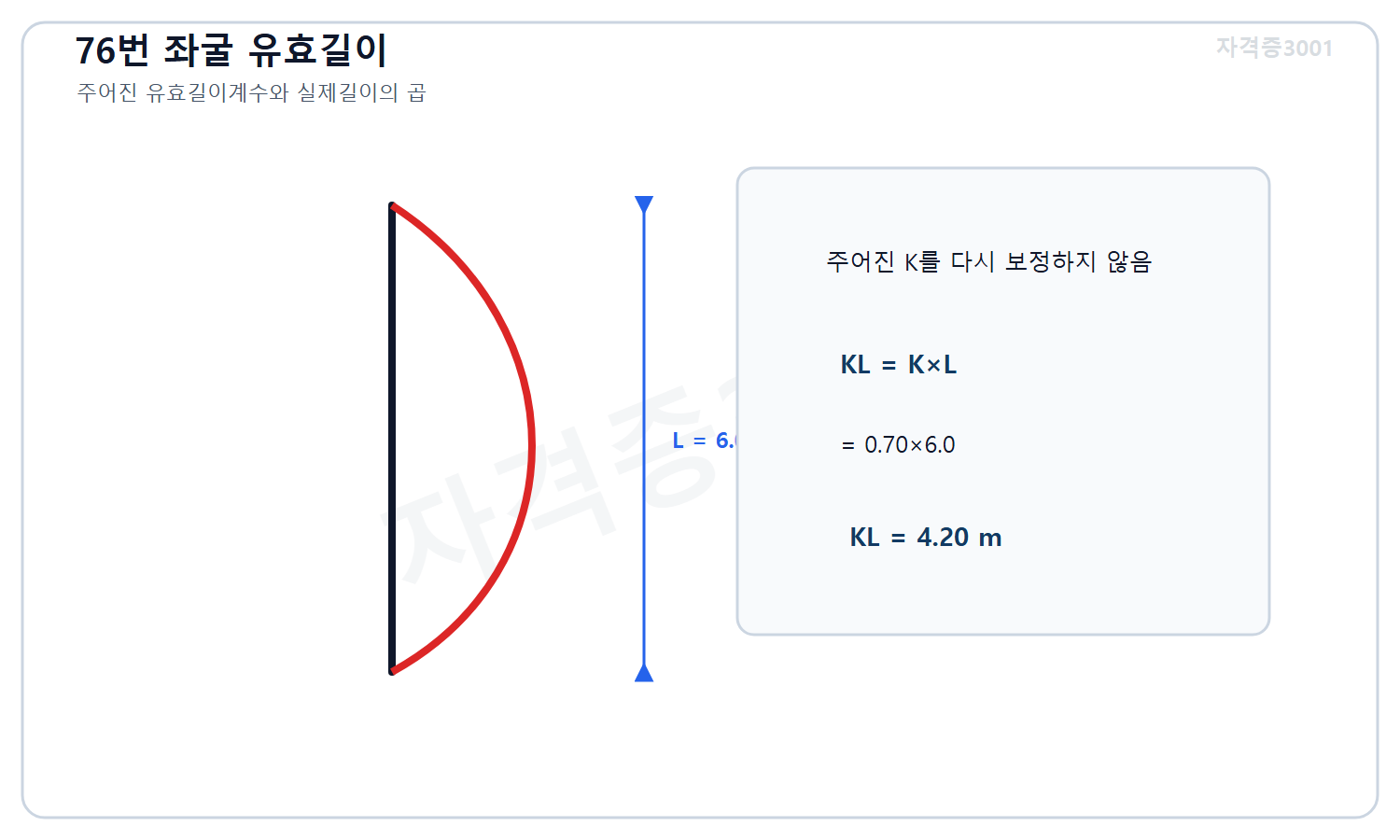 토목기사 필기 모의고사 자격증3001 워터마크 적용 풀이도로, 주어진 유효길이계수 0.70과 실제길이 6미터를 곱해 좌굴 유효길이 4.20미터를 계산한 도식