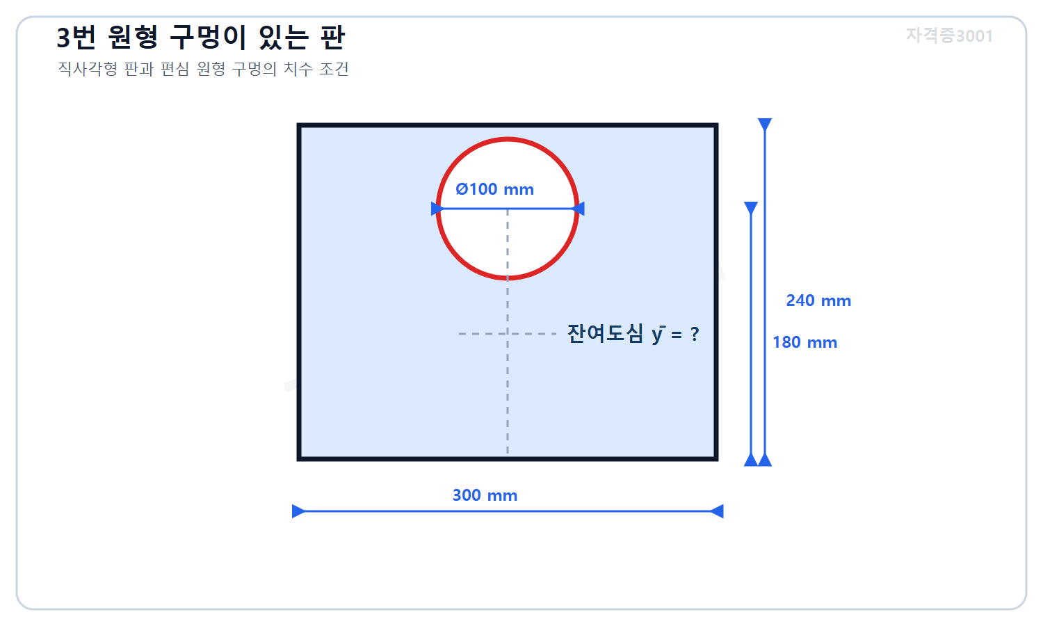 토목기사 필기 모의고사 자격증3001 워터마크 적용 문제도로, 폭 300밀리미터 높이 240밀리미터 직사각형 판과 아래변에서 180밀리미터에 중심이 있는 지름 100밀리미터 원형 구멍 및 미지 잔여도심을 표시한 도식