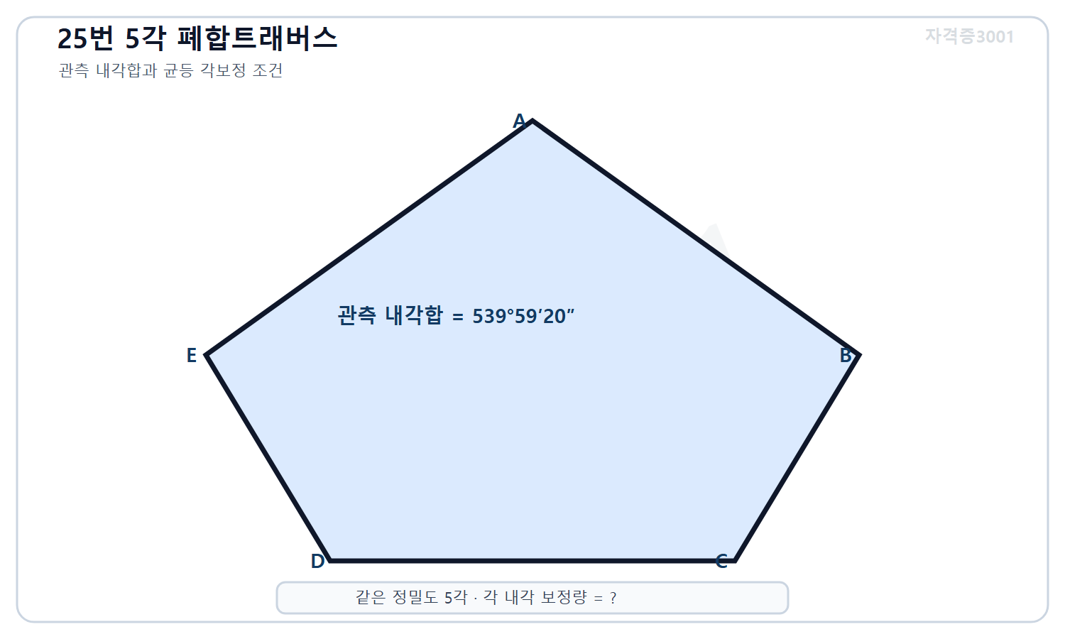 토목기사 필기 모의고사 자격증3001 워터마크 적용 문제도로, 5각 폐합트래버스의 관측 내각합 539도 59분 20초와 같은 정밀도의 다섯 각에 적용할 미지 균등 보정량을 표시한 도식