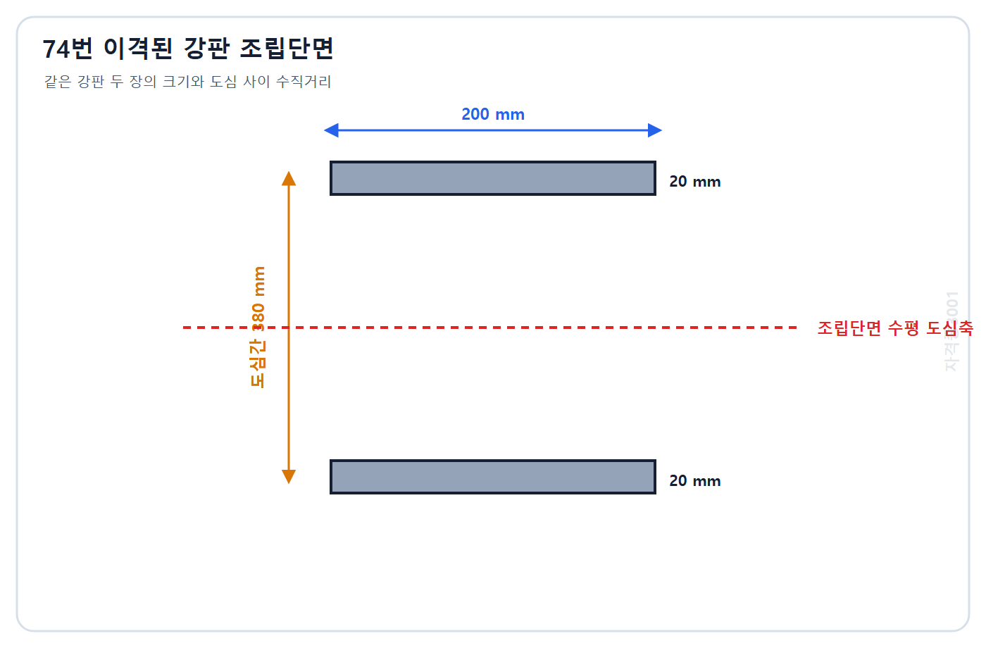토목기사 필기 모의고사 자격증3001 워터마크 적용 문제도: 200×20 mm 강판 두 장과 도심 사이 수직거리 380 mm인 조립단면