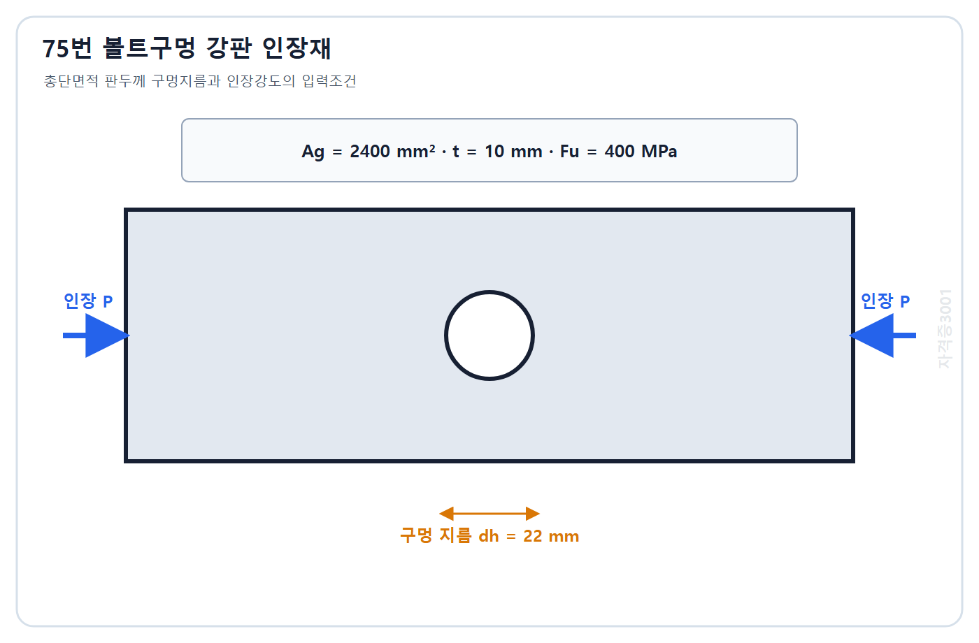 토목기사 필기 모의고사 자격증3001 워터마크 적용 문제도: 총단면적 2400 mm² 두께 10 mm 지름 22 mm 구멍과 인장강도 400 MPa가 주어진 강판