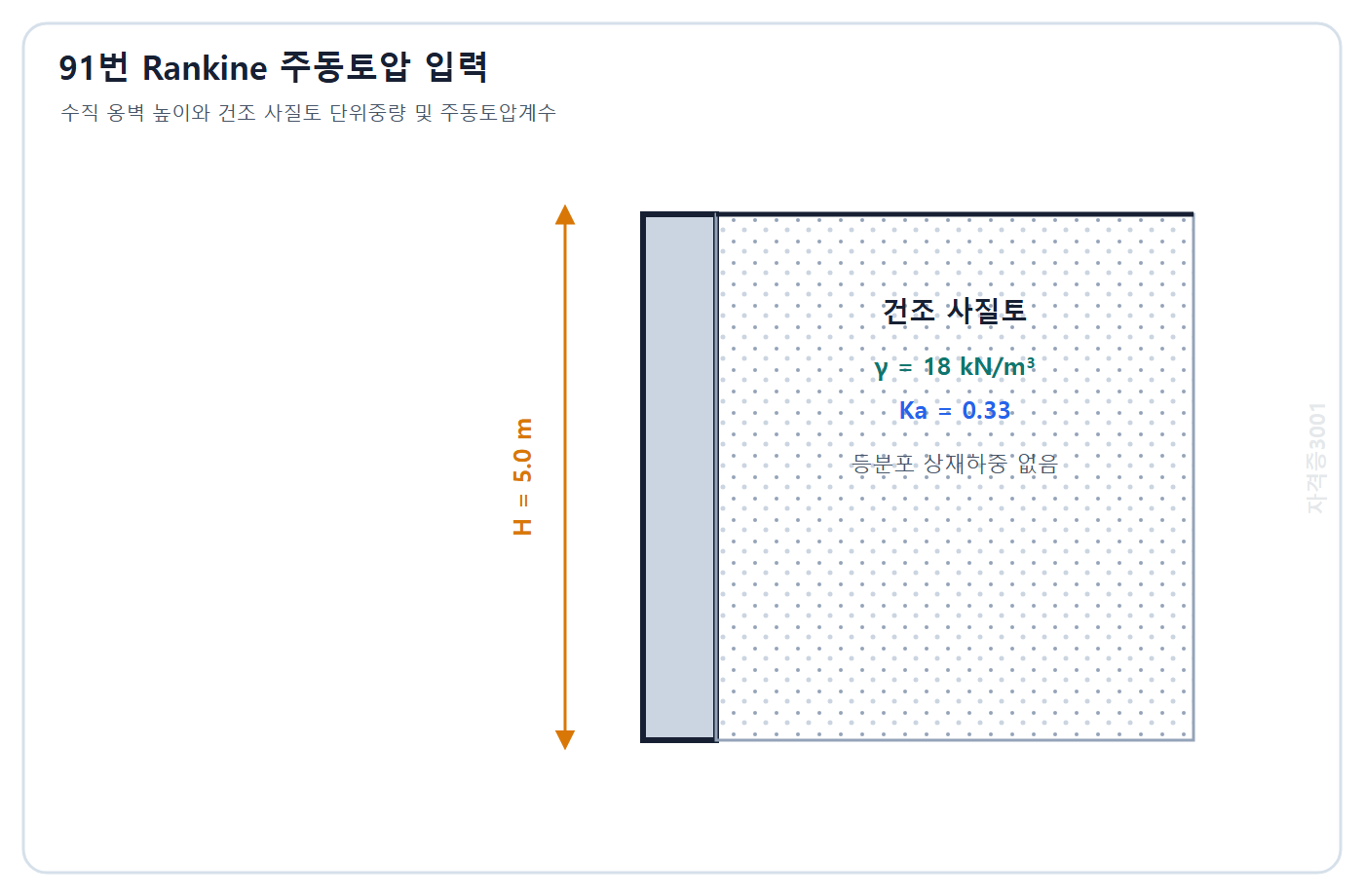 토목기사 필기 모의고사 자격증3001 워터마크 적용 문제도: 높이 5 m 수직 옹벽 뒤 건조 사질토 단위중량 18 kN/m³ 주동토압계수 0.33