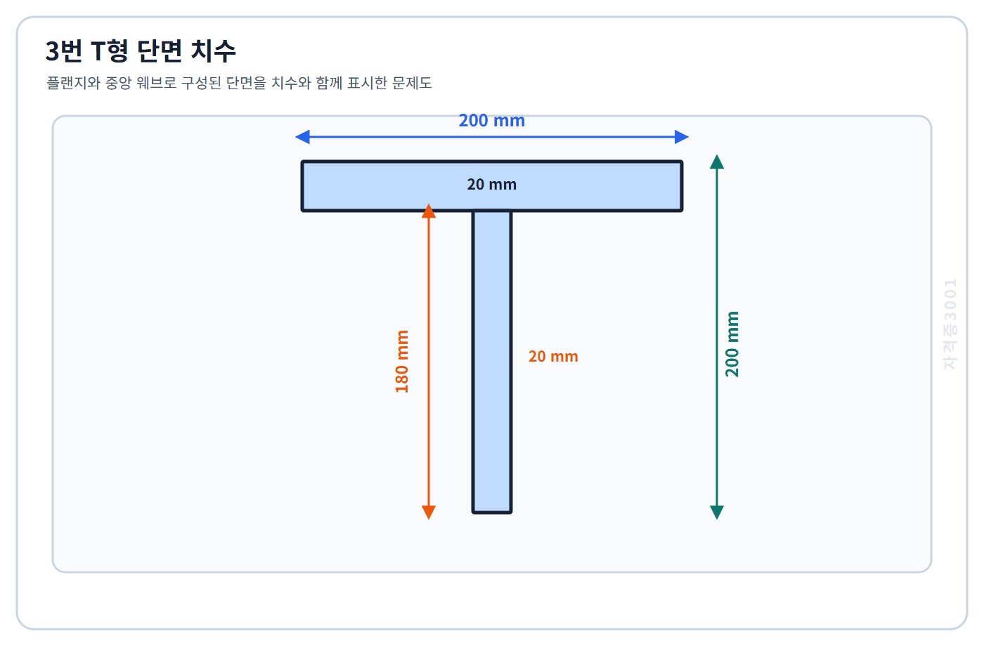 토목기사 필기 모의고사 플랜지 200 곱하기 20밀리미터와 중앙 웨브 20 곱하기 180밀리미터인 T형 단면 치수를 표시한 자격증3001 워터마크 적용 문제도