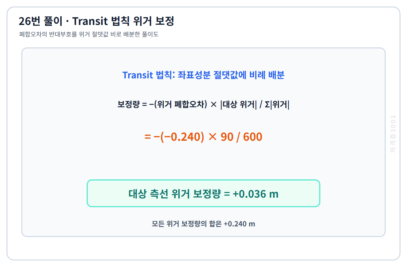 토목기사 필기 모의고사 Transit 법칙의 반대부호 비례배분으로 대상 측선 위거 보정량 플러스 0.036미터를 구한 자격증3001 워터마크 적용 풀이도
