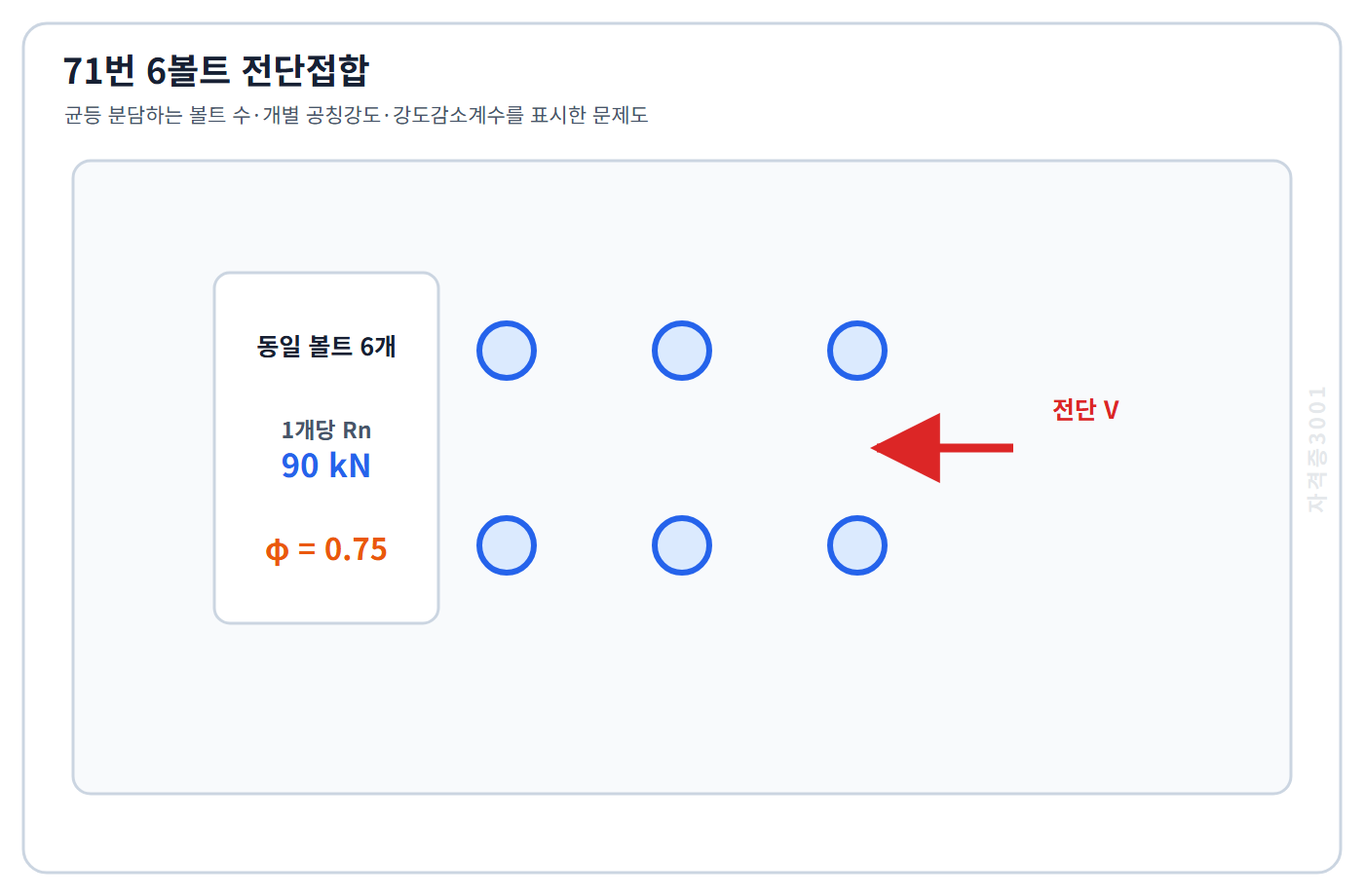 토목기사 필기 모의고사 동일 볼트 6개와 볼트 한 개당 공칭전단강도 90킬로뉴턴 및 강도감소계수 0.75를 표시한 자격증3001 워터마크 적용 문제도