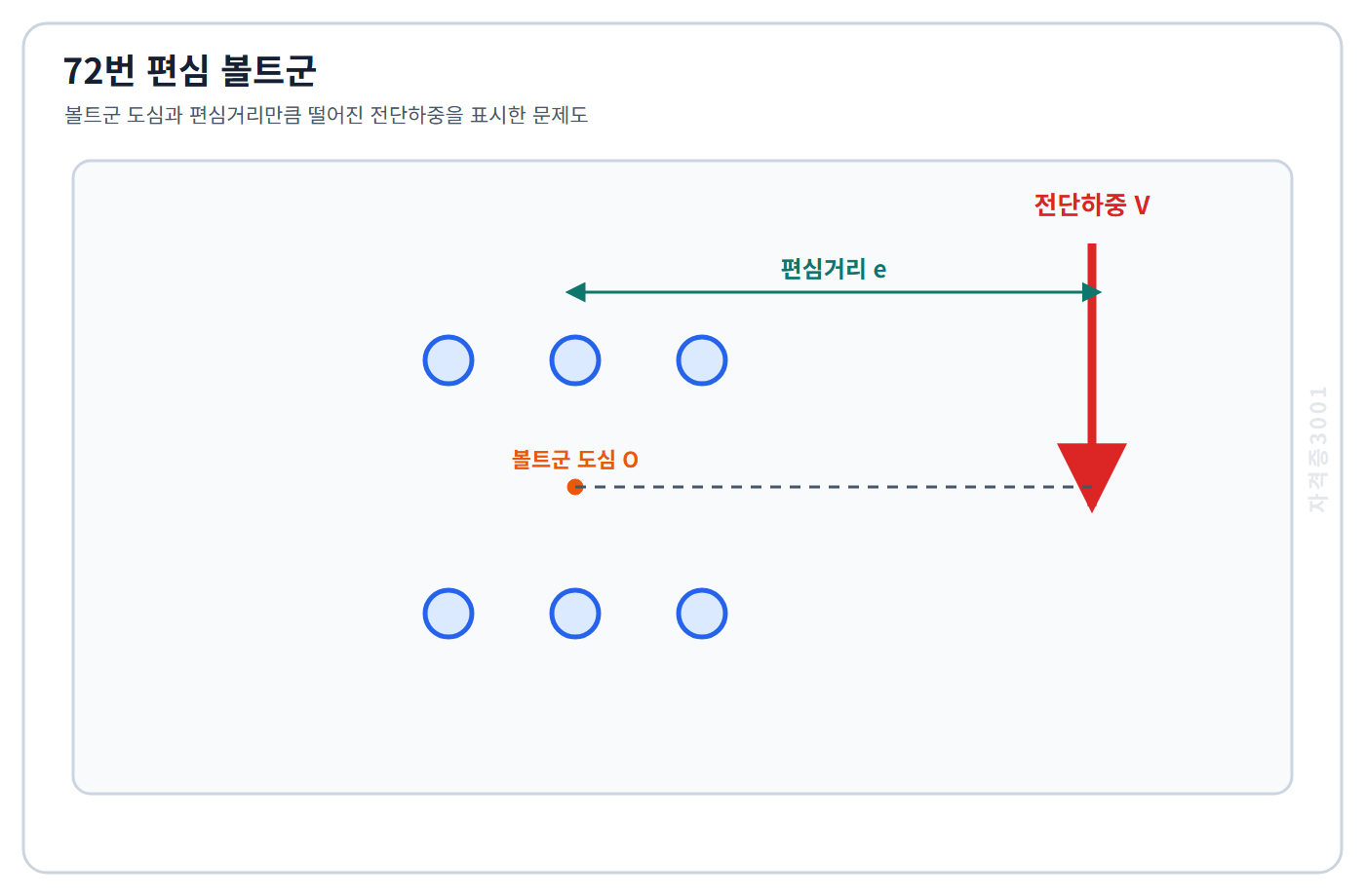 토목기사 필기 모의고사 볼트 6개로 된 볼트군 도심에서 편심거리만큼 떨어진 전단하중을 표시한 자격증3001 워터마크 적용 문제도