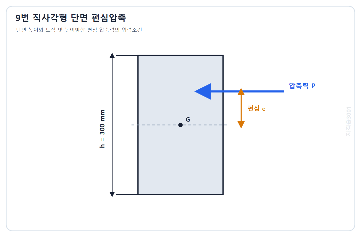토목기사 필기 모의고사 자격증3001 워터마크 적용 문제도: 높이 300 mm 직사각형 단면의 도심과 높이방향 편심 압축력